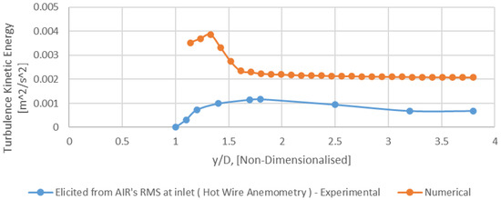 Appliedmath 03 00025 g013