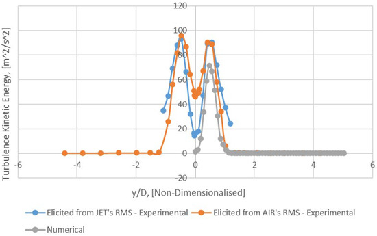 Appliedmath 03 00025 g014