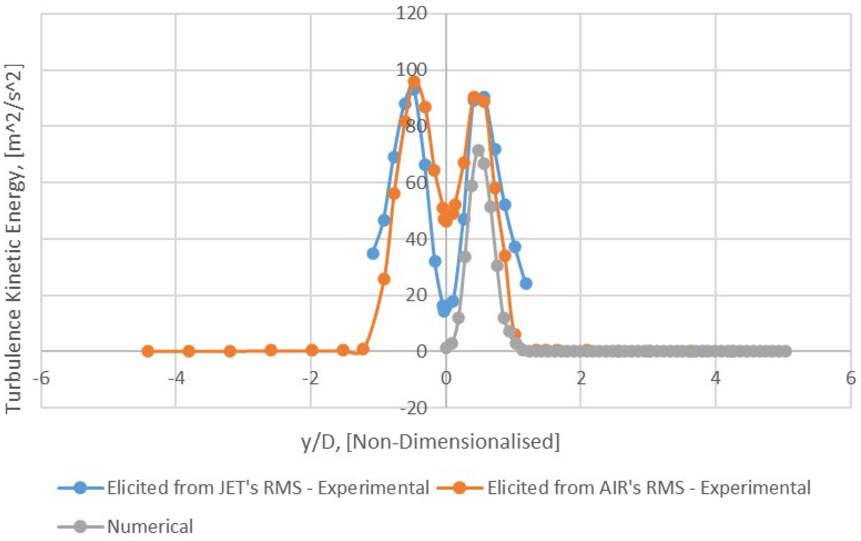 Appliedmath 03 00025 g014