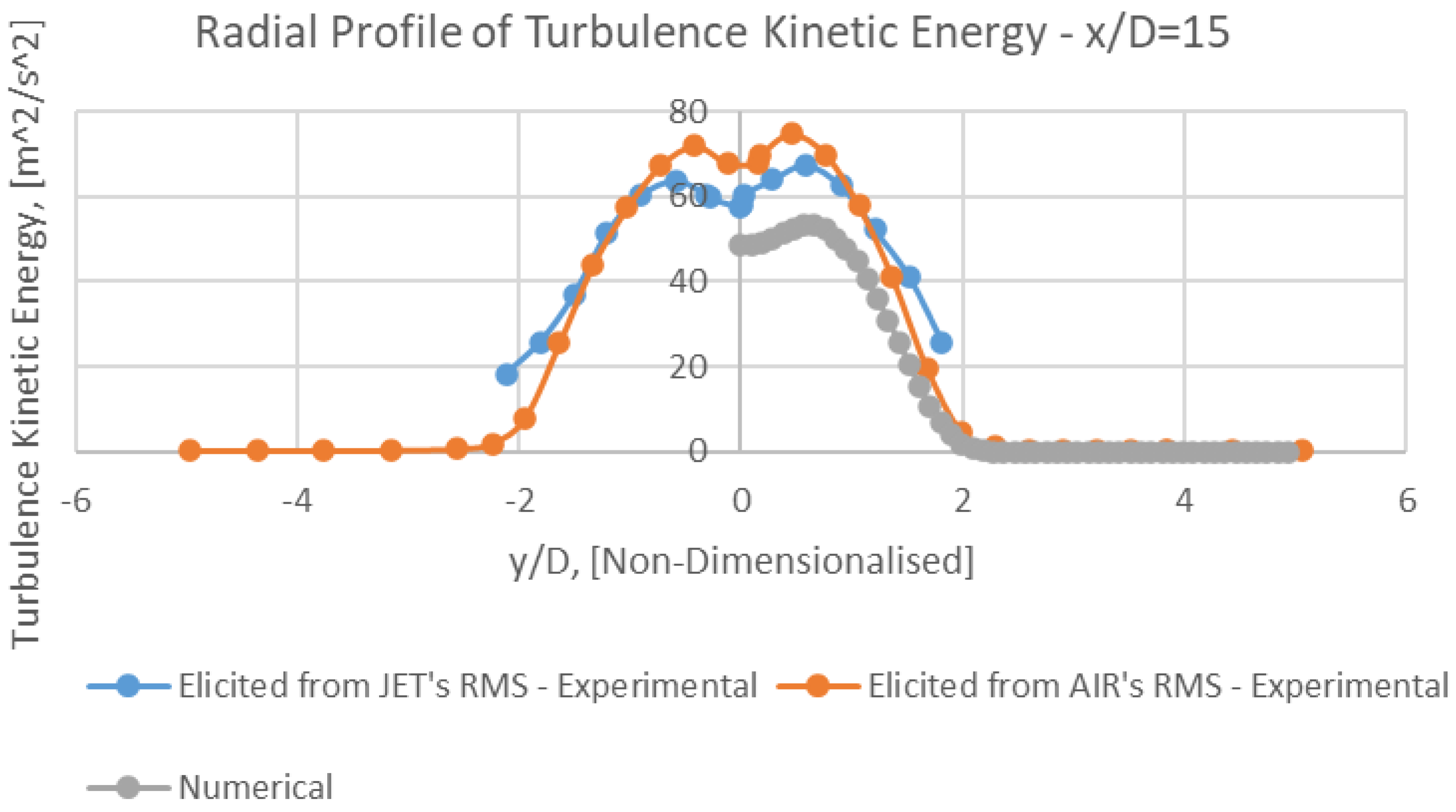 Appliedmath 03 00025 g015