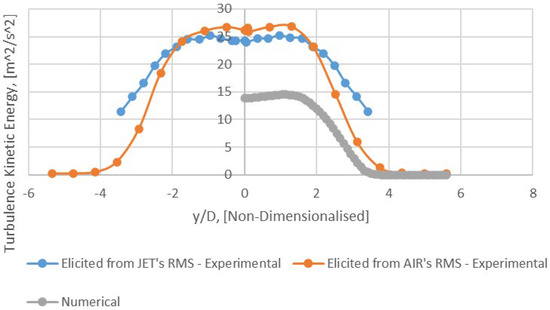Appliedmath 03 00025 g016
