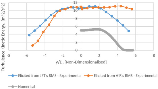 Appliedmath 03 00025 g017