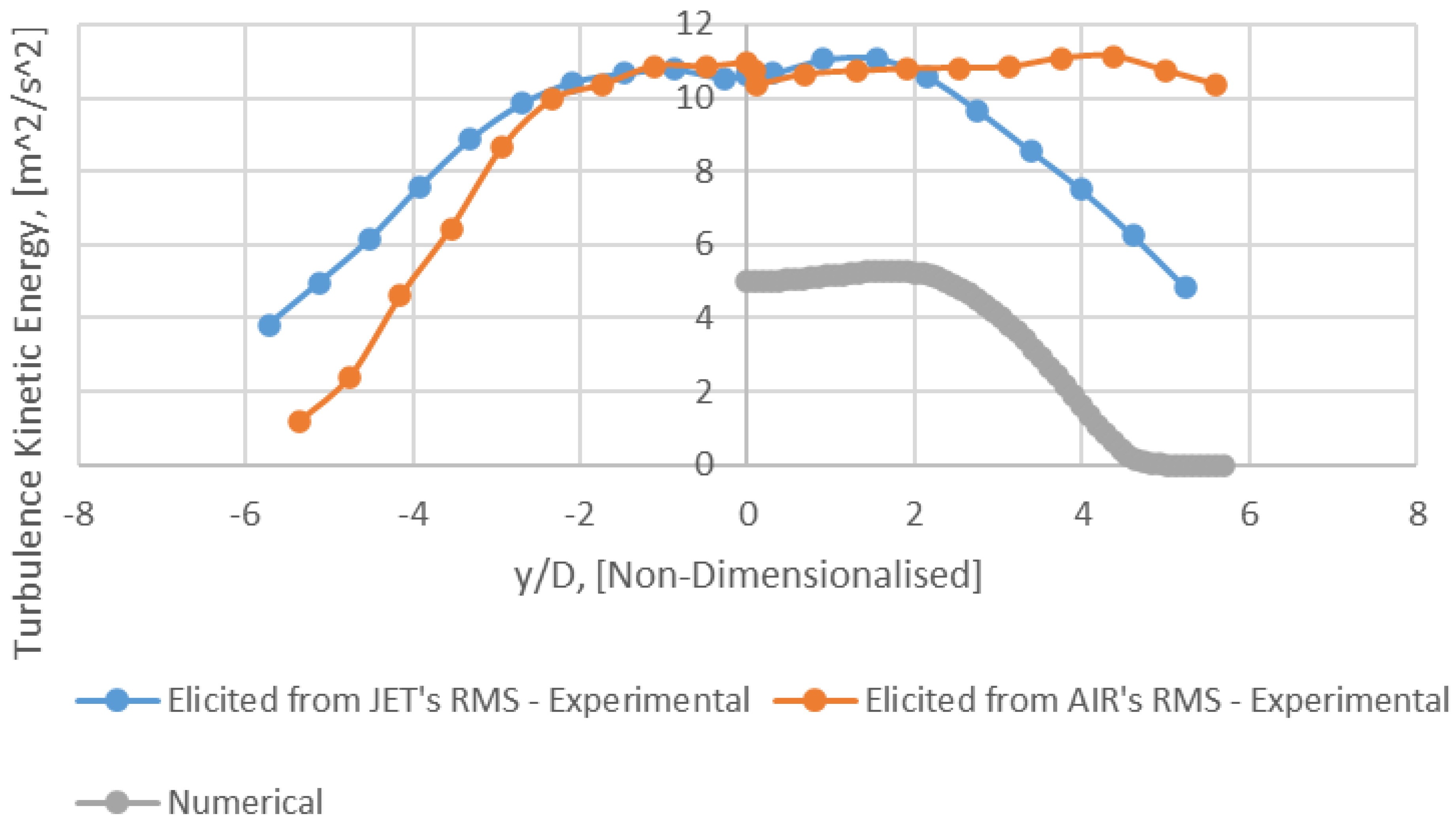 Appliedmath 03 00025 g017