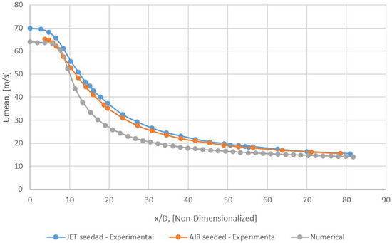 Appliedmath 03 00025 g018