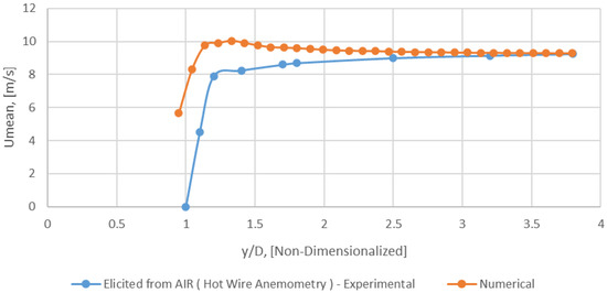 Appliedmath 03 00025 g019