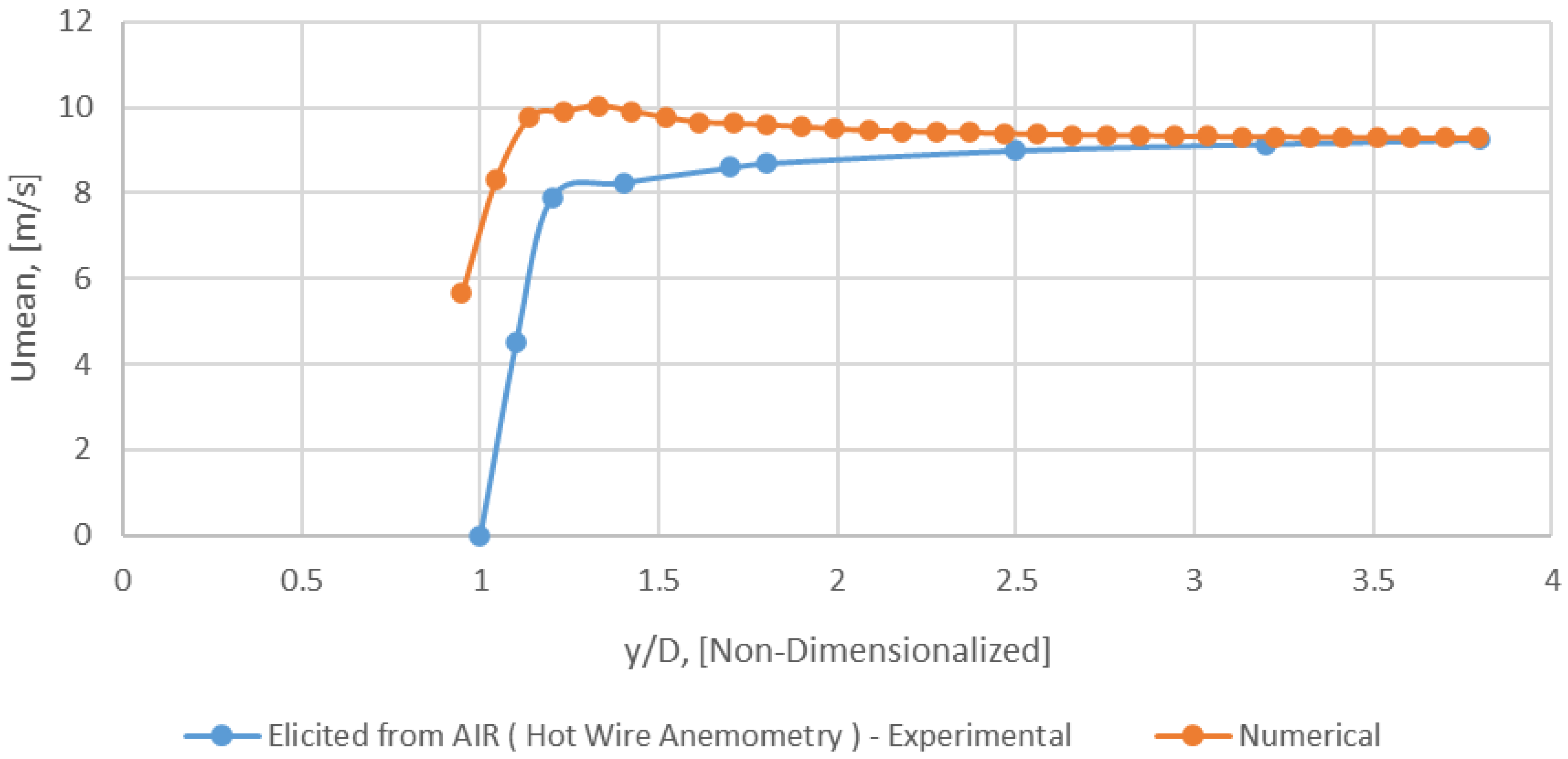 Appliedmath 03 00025 g019