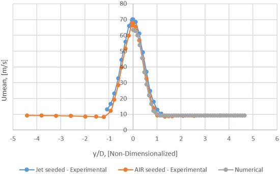 Appliedmath 03 00025 g020