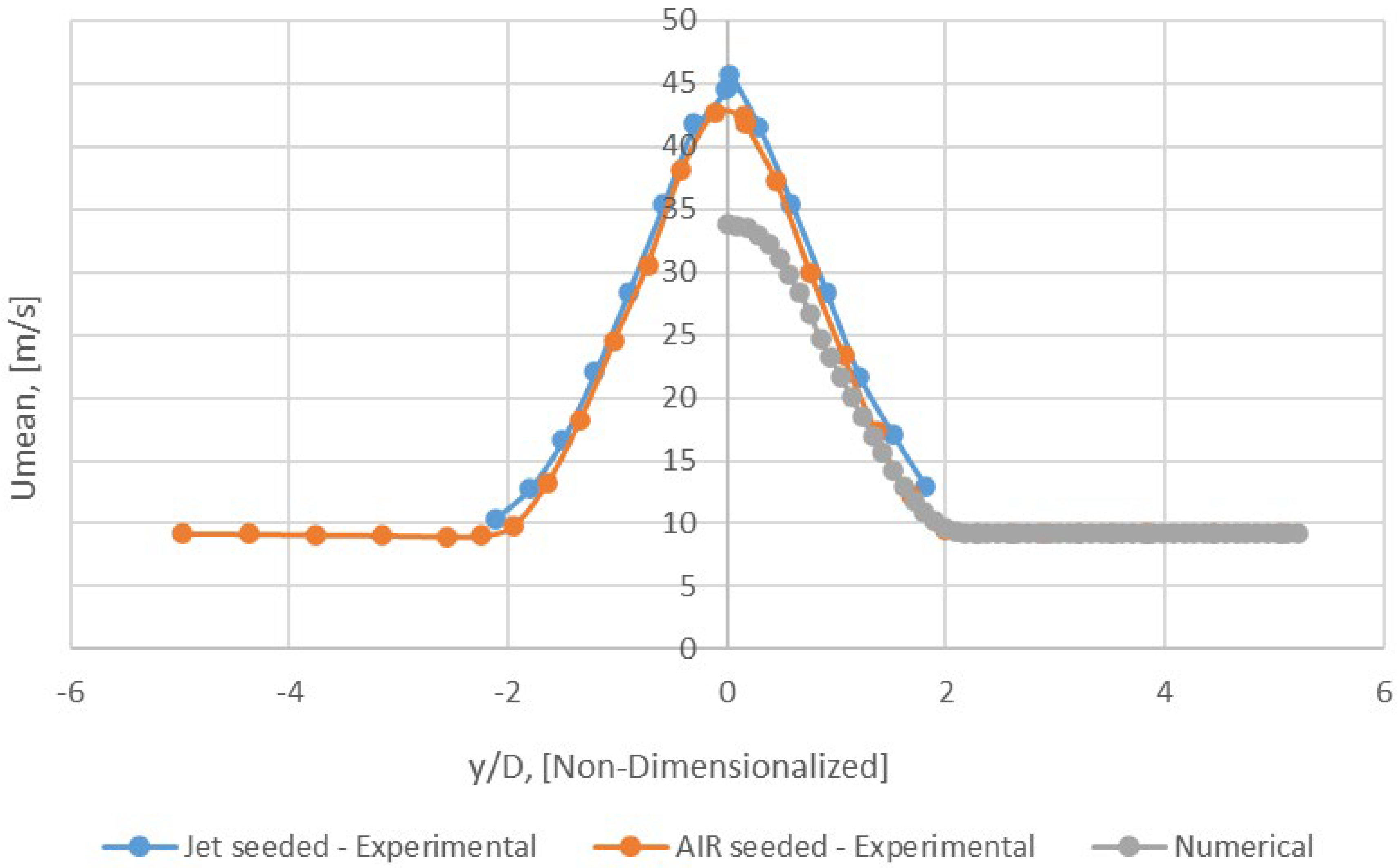 Appliedmath 03 00025 g021
