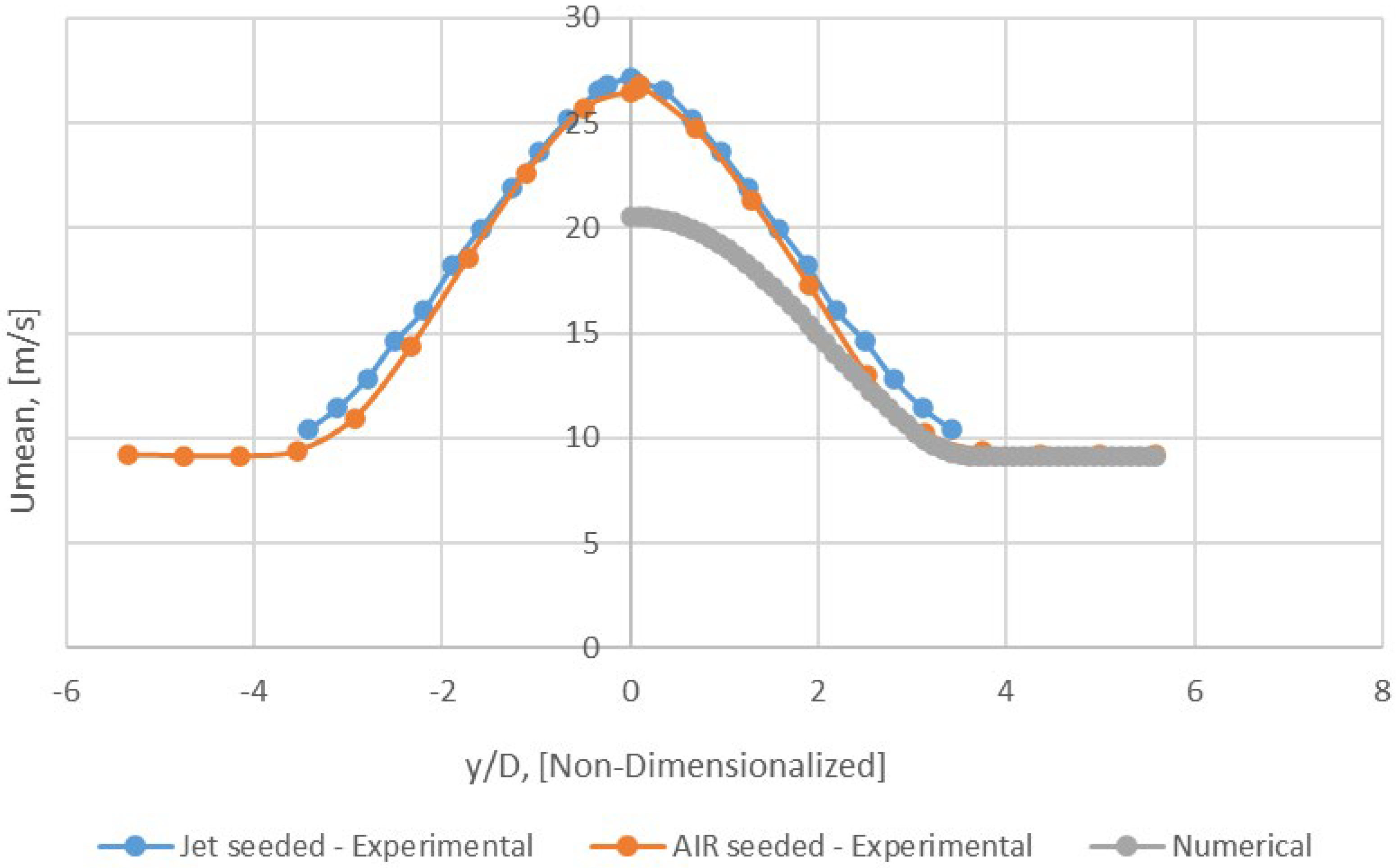 Appliedmath 03 00025 g022