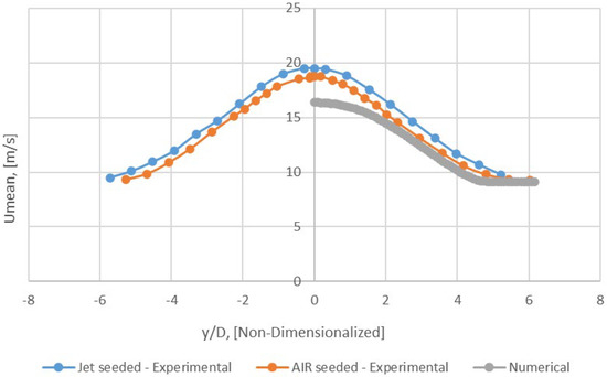 Appliedmath 03 00025 g023