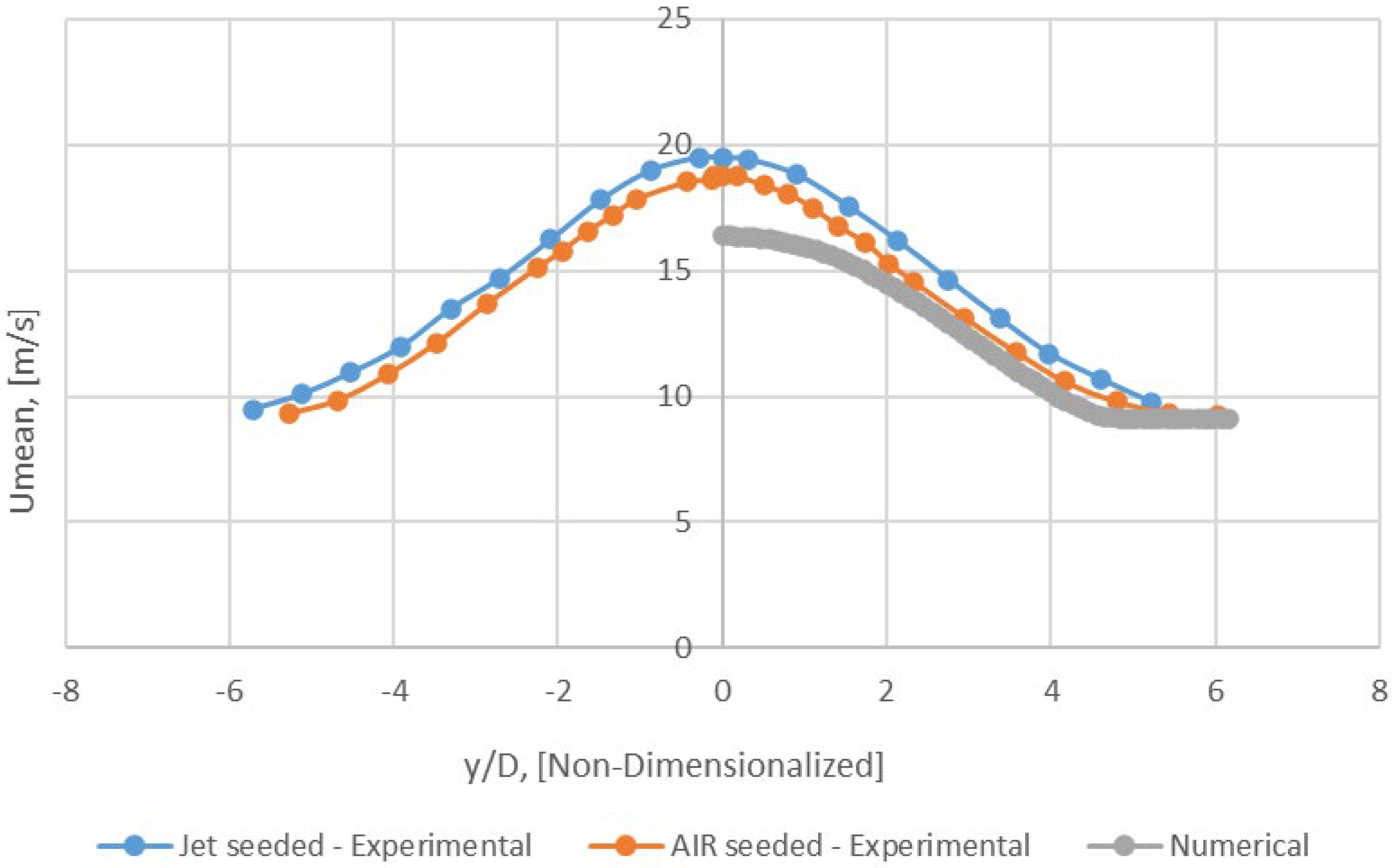 Appliedmath 03 00025 g023