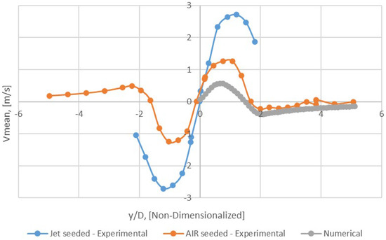Appliedmath 03 00025 g026