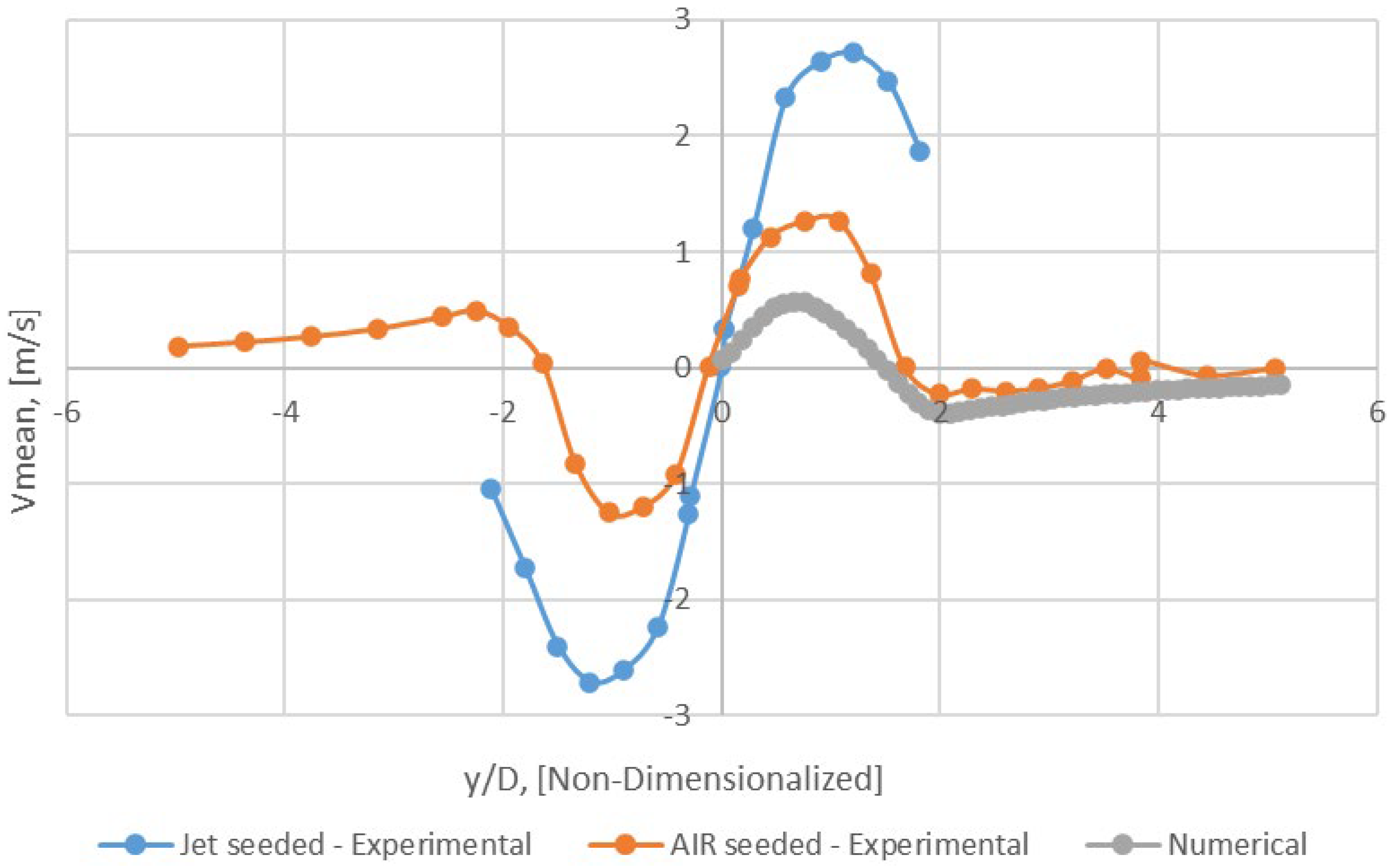 Appliedmath 03 00025 g026
