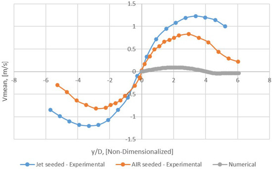 Appliedmath 03 00025 g028