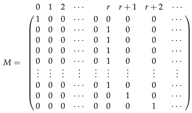 Appliedmath 03 00040 i010