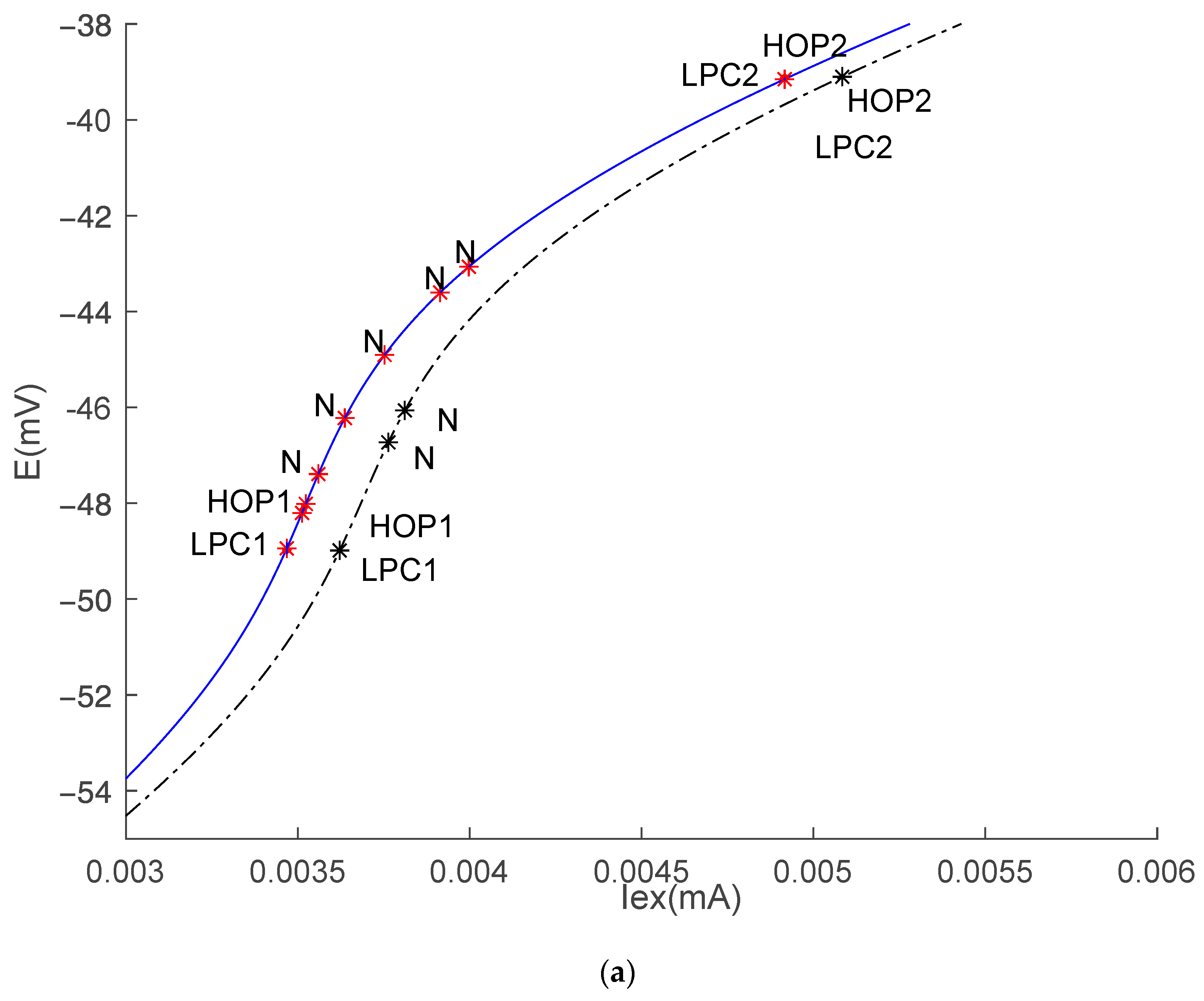 Appliedmath 03 00041 g001a