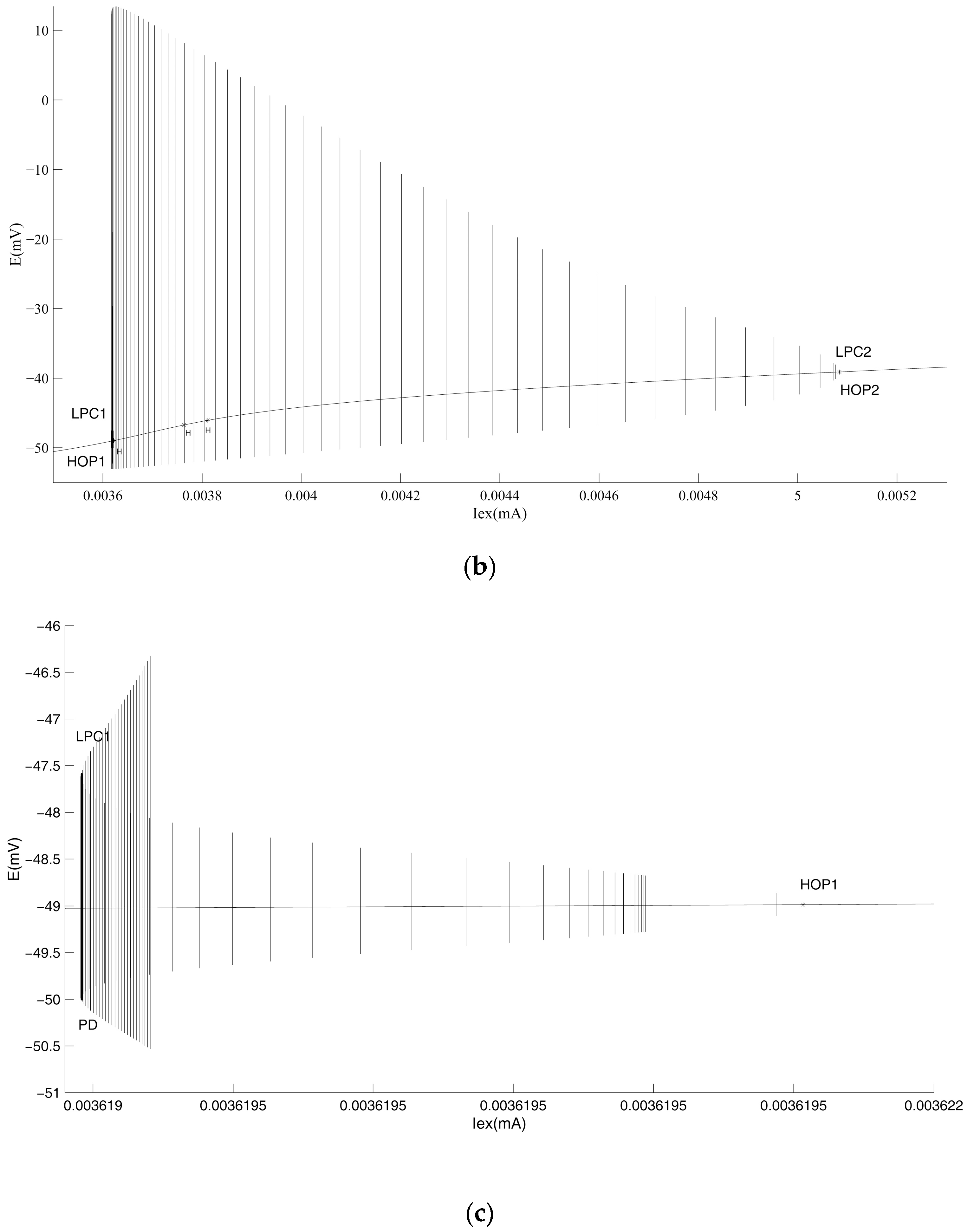 Appliedmath 03 00041 g001b