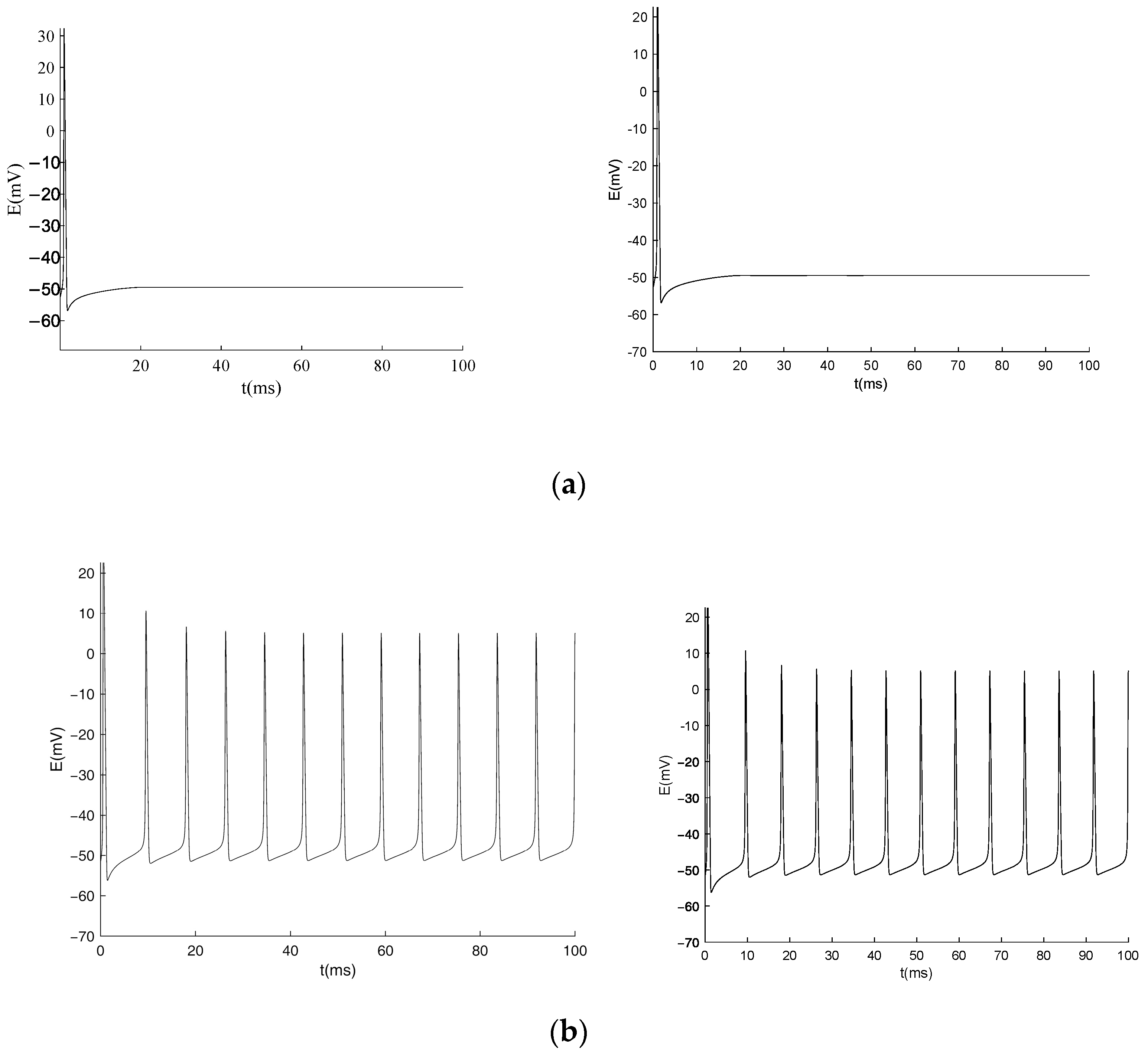 Appliedmath 03 00041 g002a
