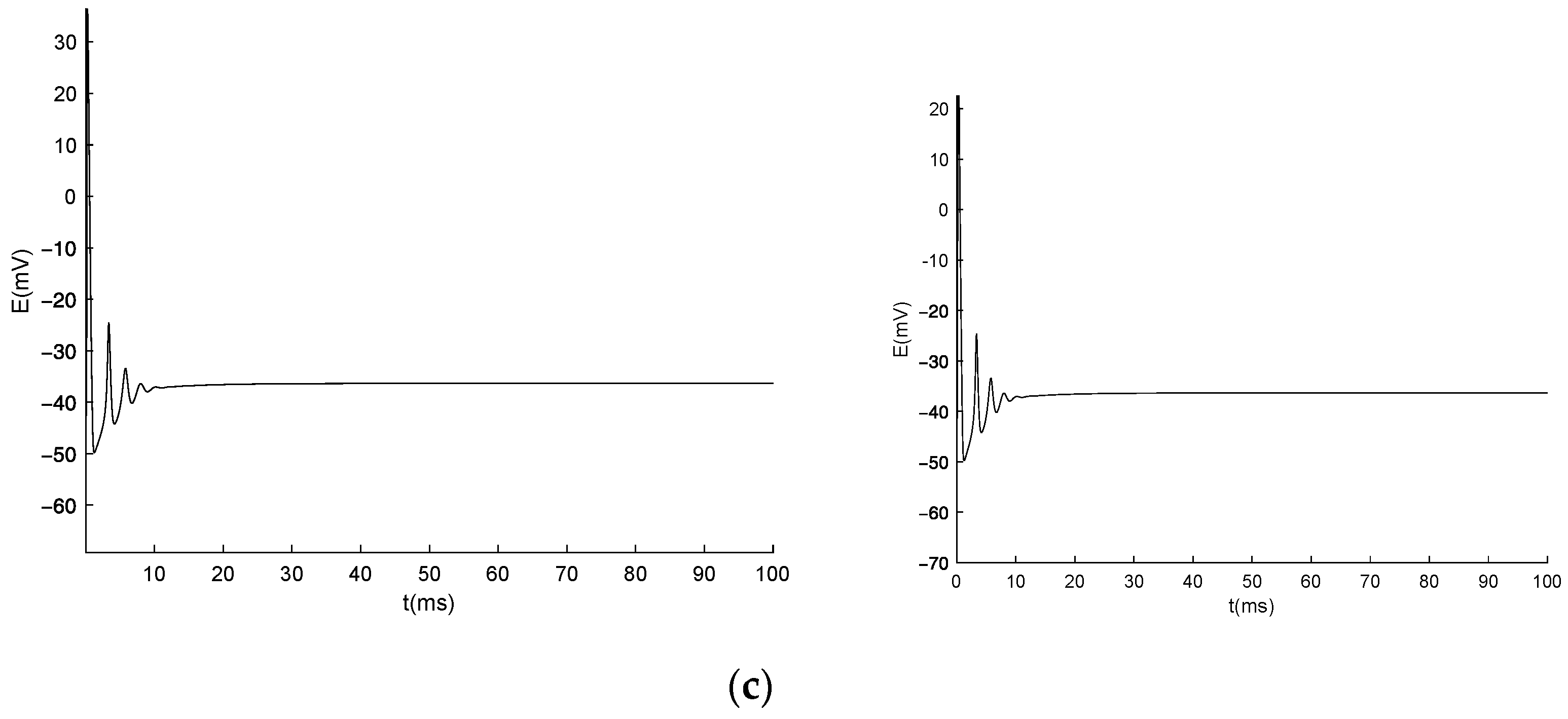 Appliedmath 03 00041 g002b
