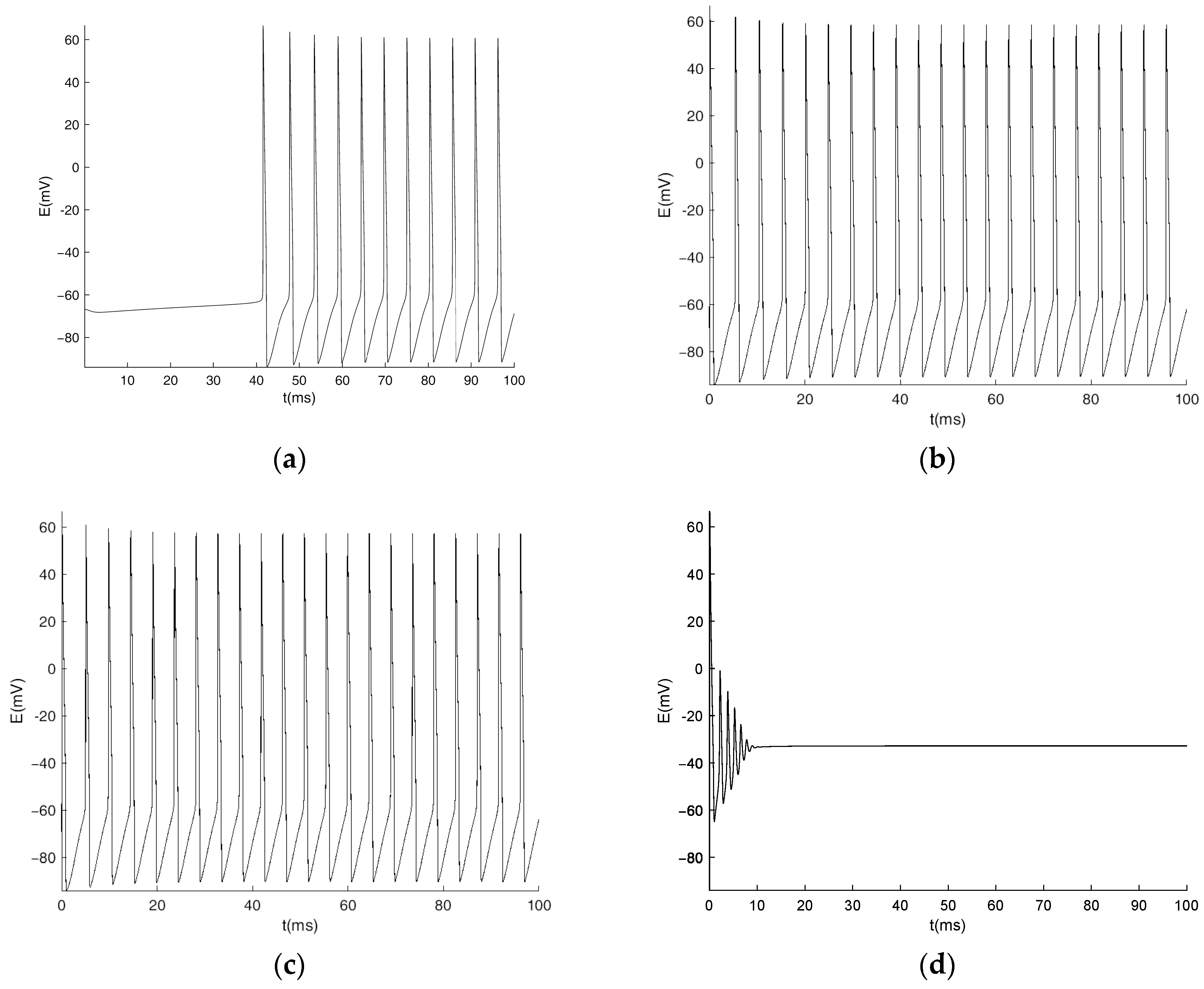 Appliedmath 03 00041 g003