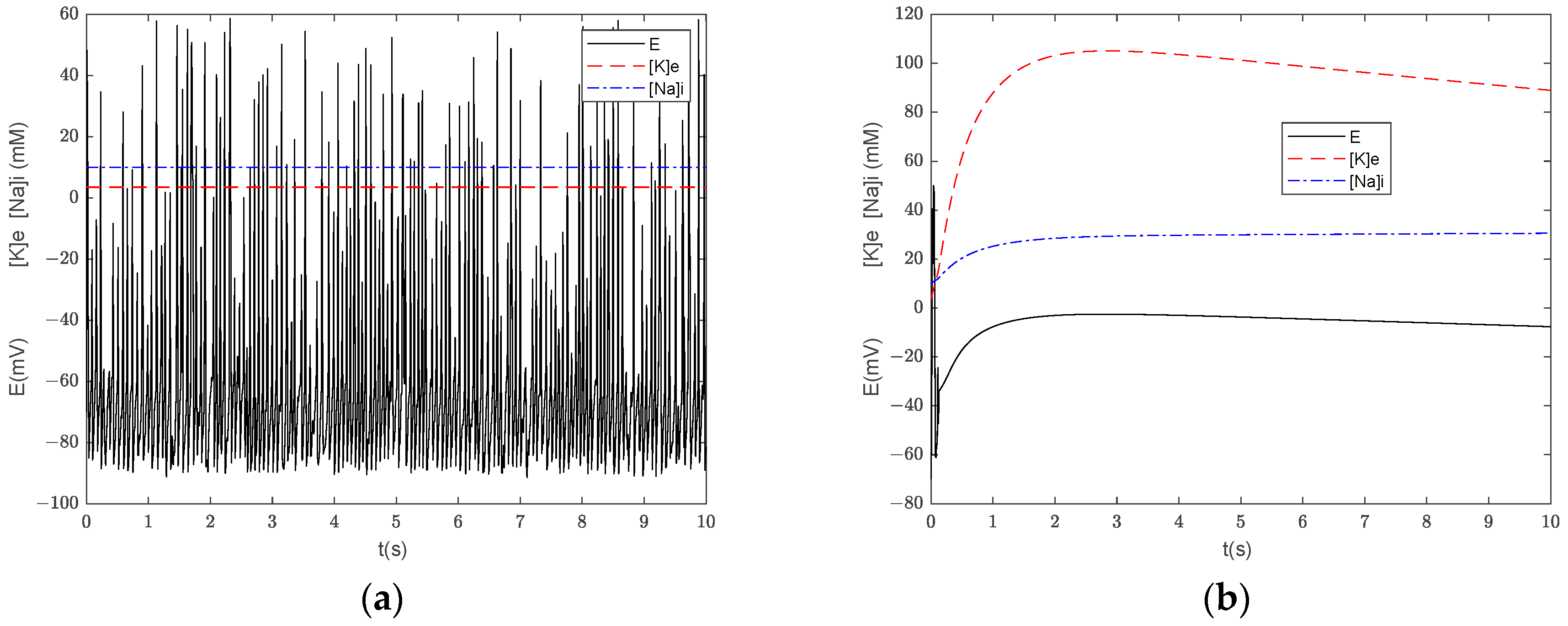 Appliedmath 03 00041 g005