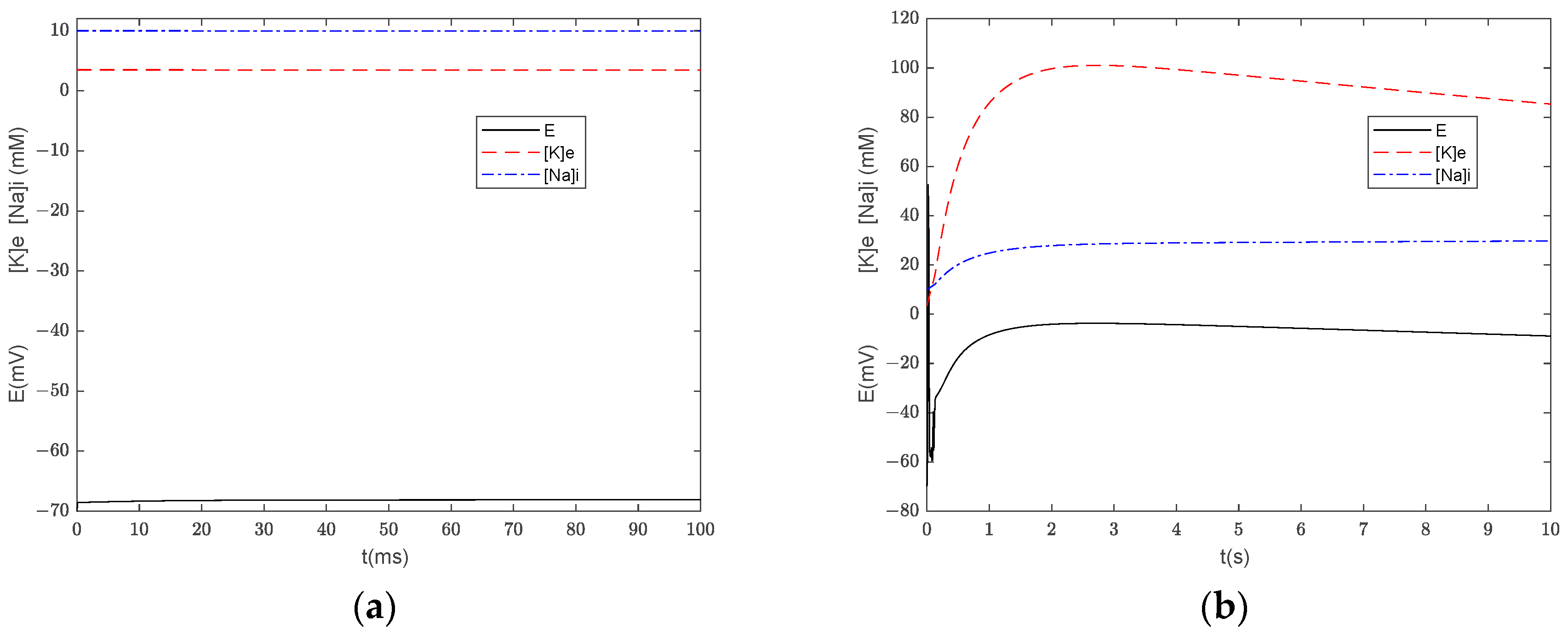 Appliedmath 03 00041 g006