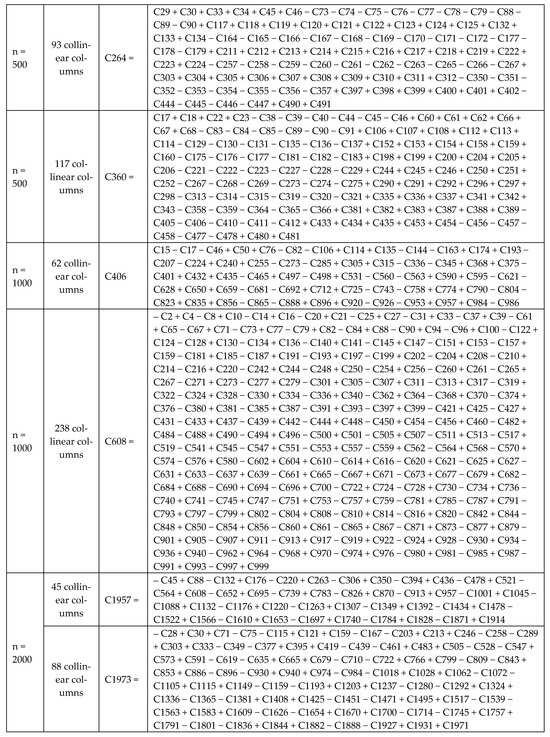 Appliedmath 03 00042 g0a4a Appliedmath 03 00042 g0a4a