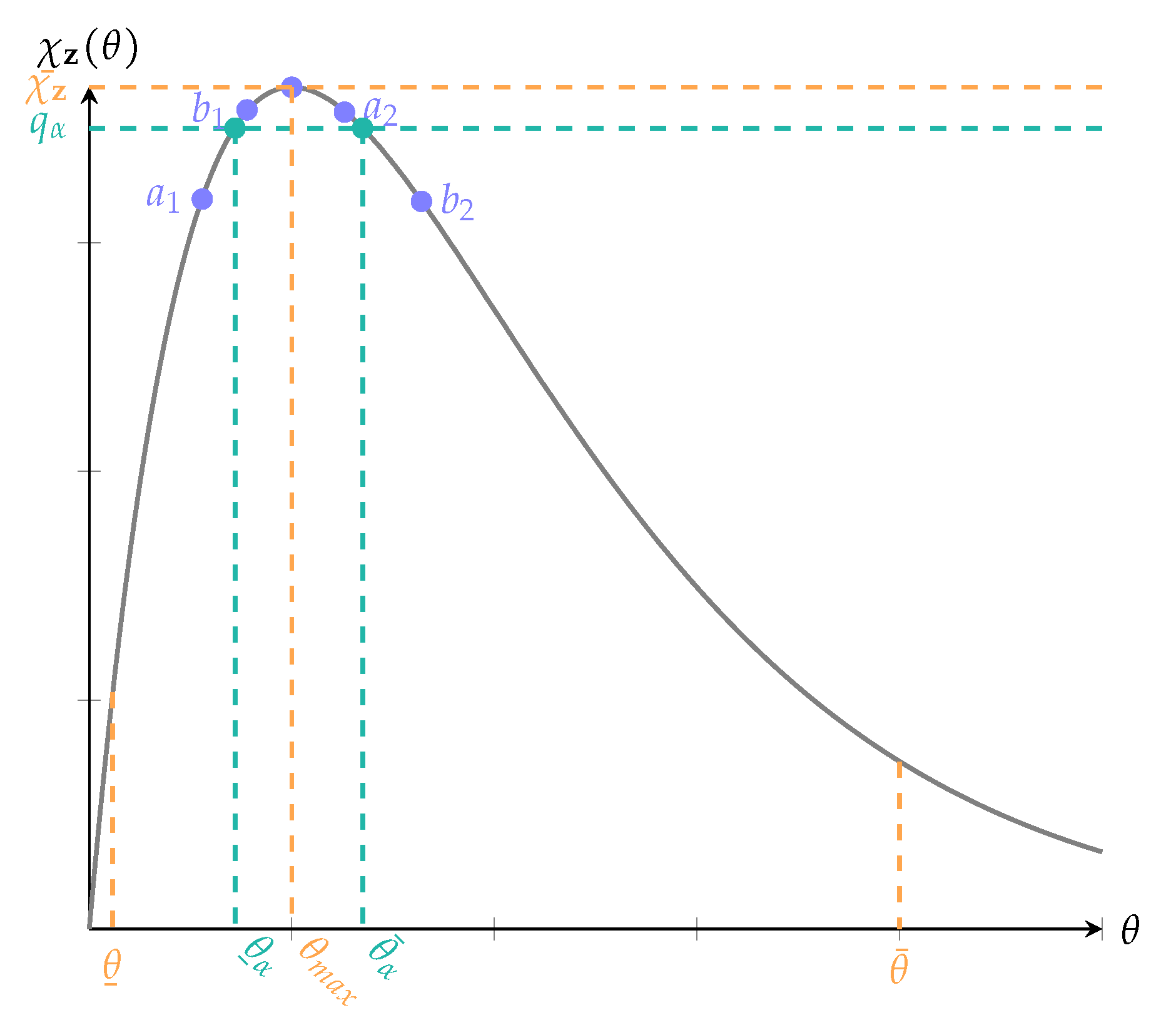 Appliedmath 03 00044 g001
