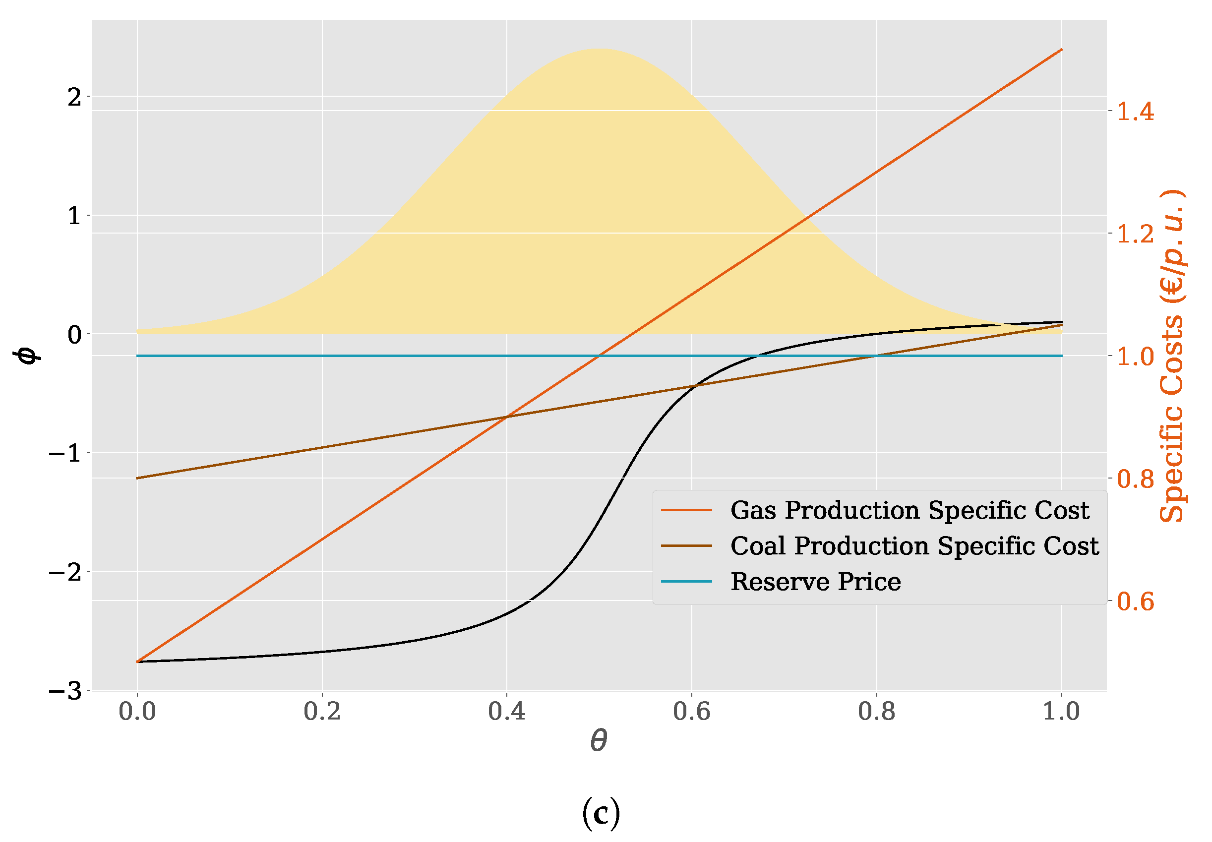 Appliedmath 03 00044 g002b