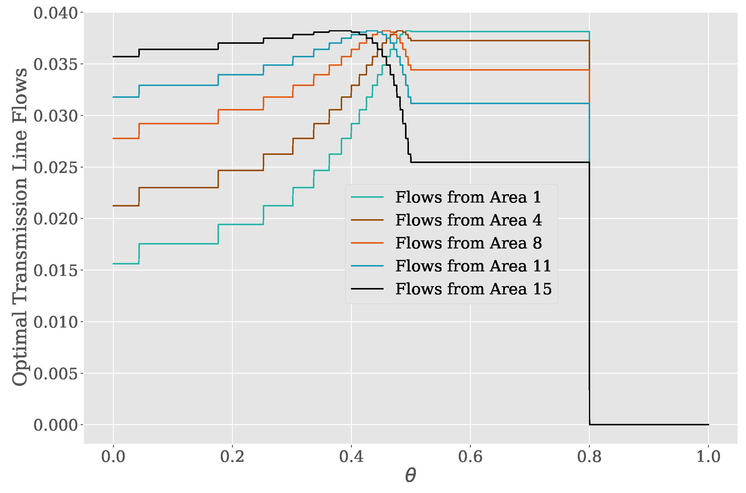 Appliedmath 03 00044 g003