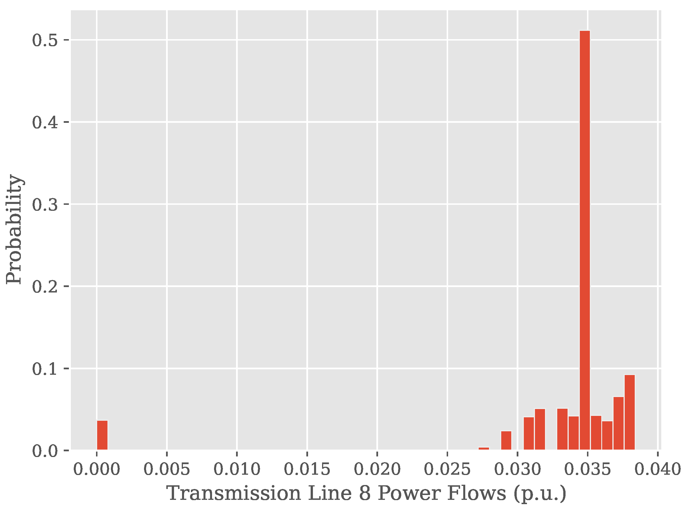Appliedmath 03 00044 g004
