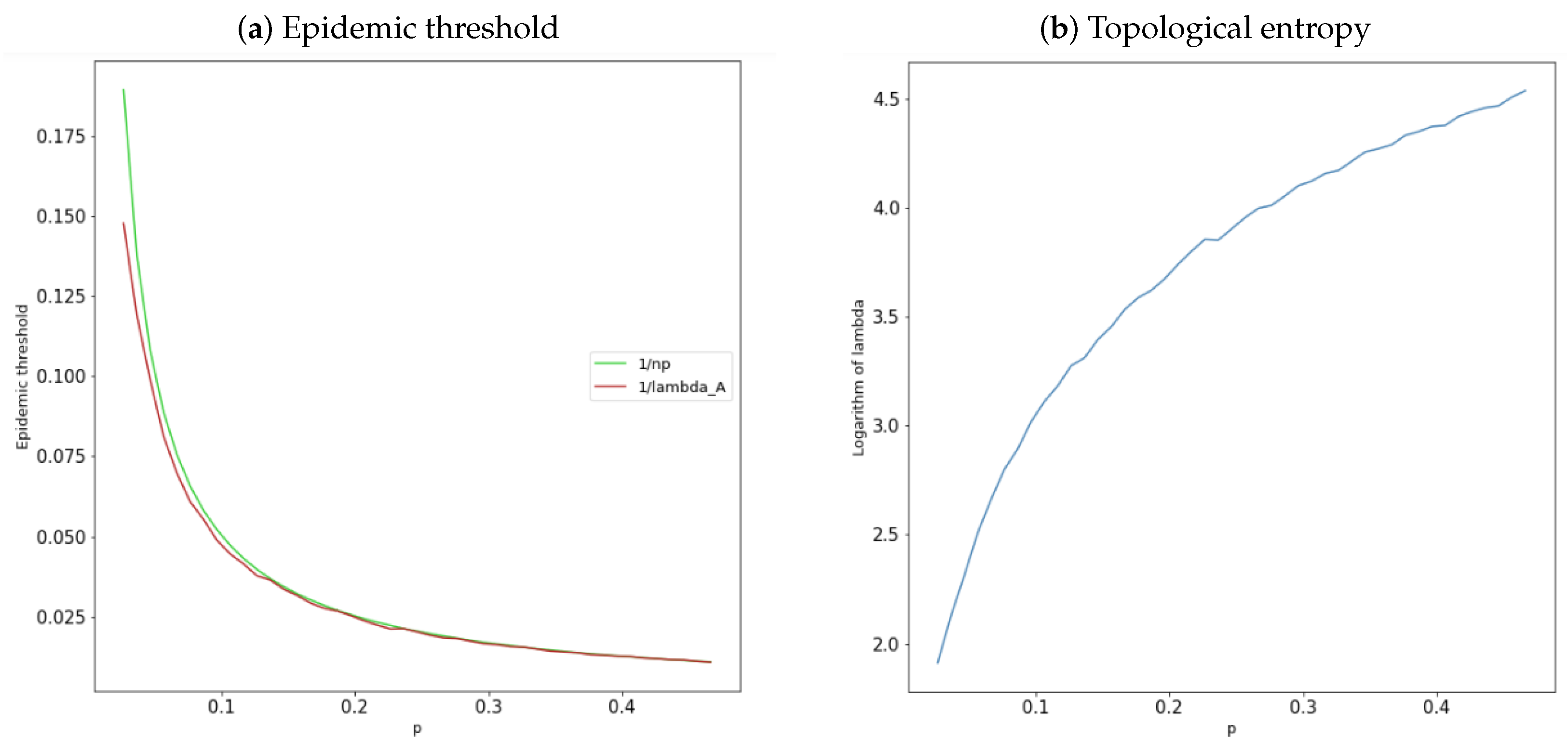 Appliedmath 03 00045 g001 Appliedmath 03 00045 g001