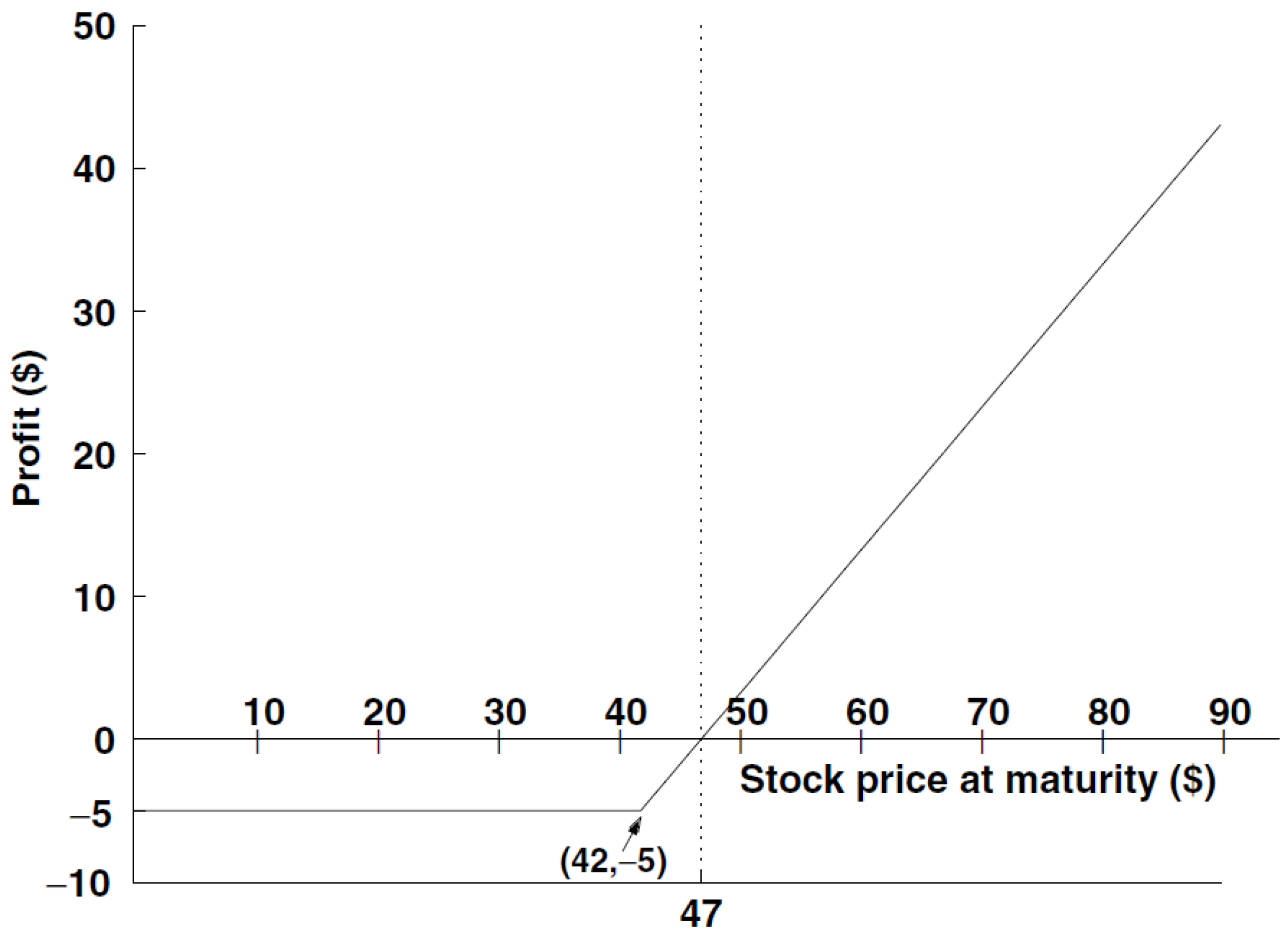 Appliedmath 03 00047 g001