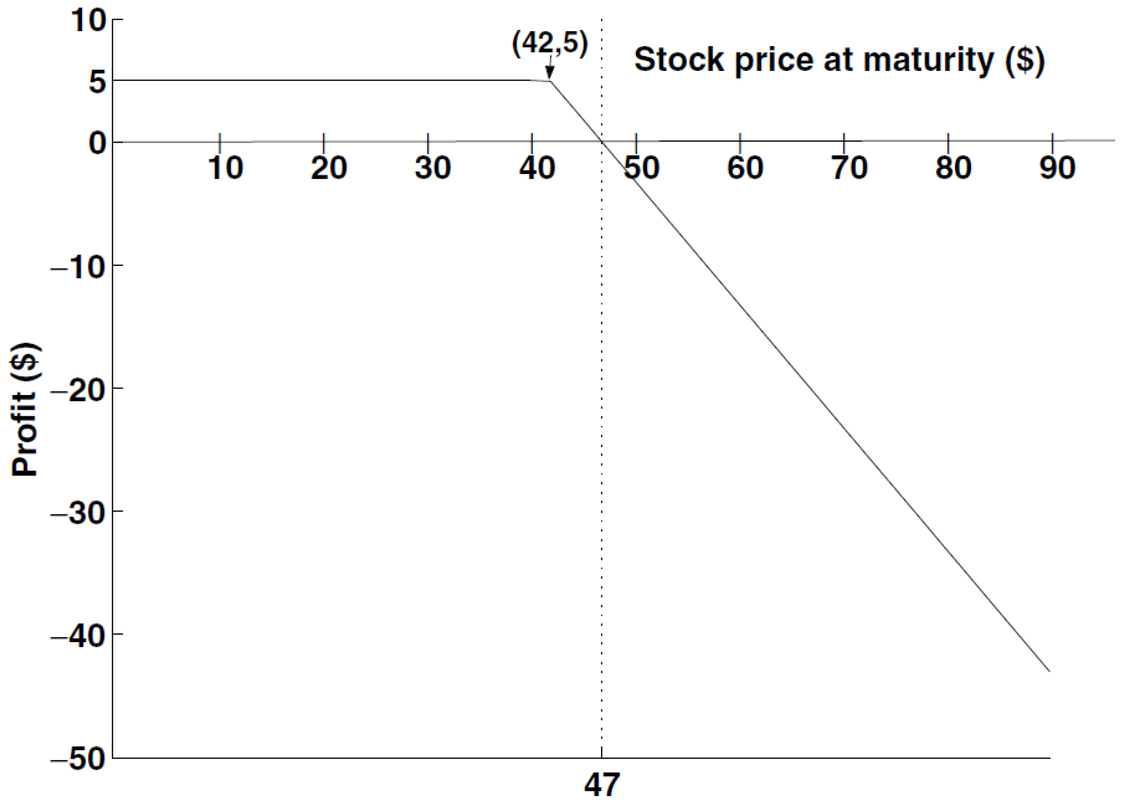 Appliedmath 03 00047 g002