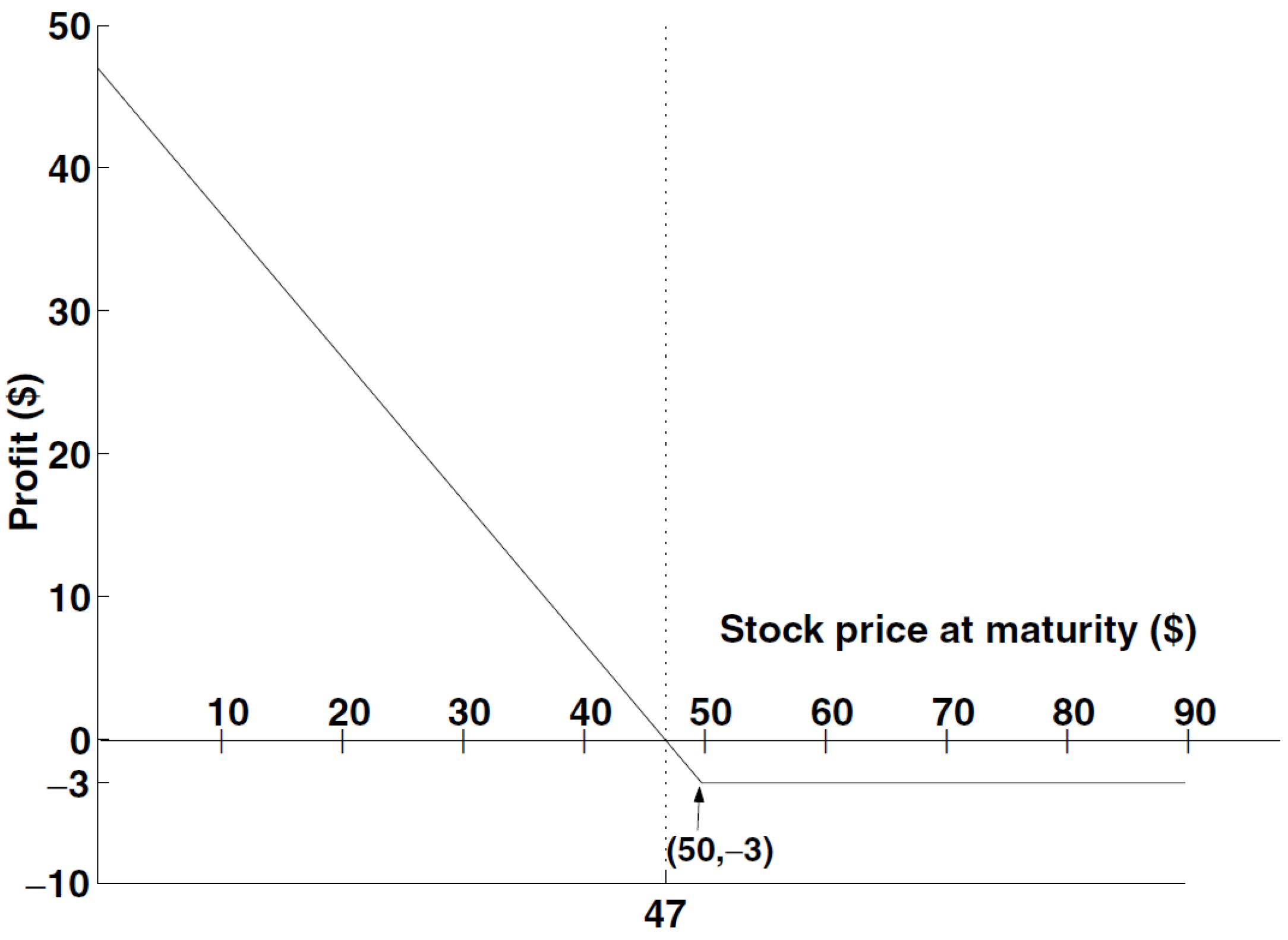 Appliedmath 03 00047 g003
