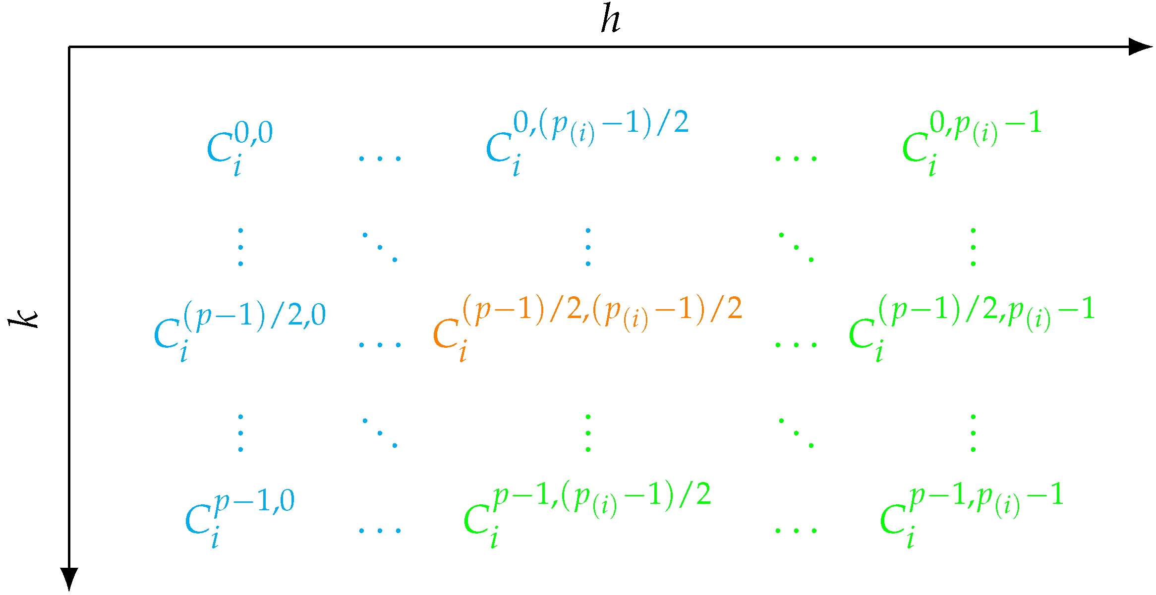 Appliedmath 03 00049 g005