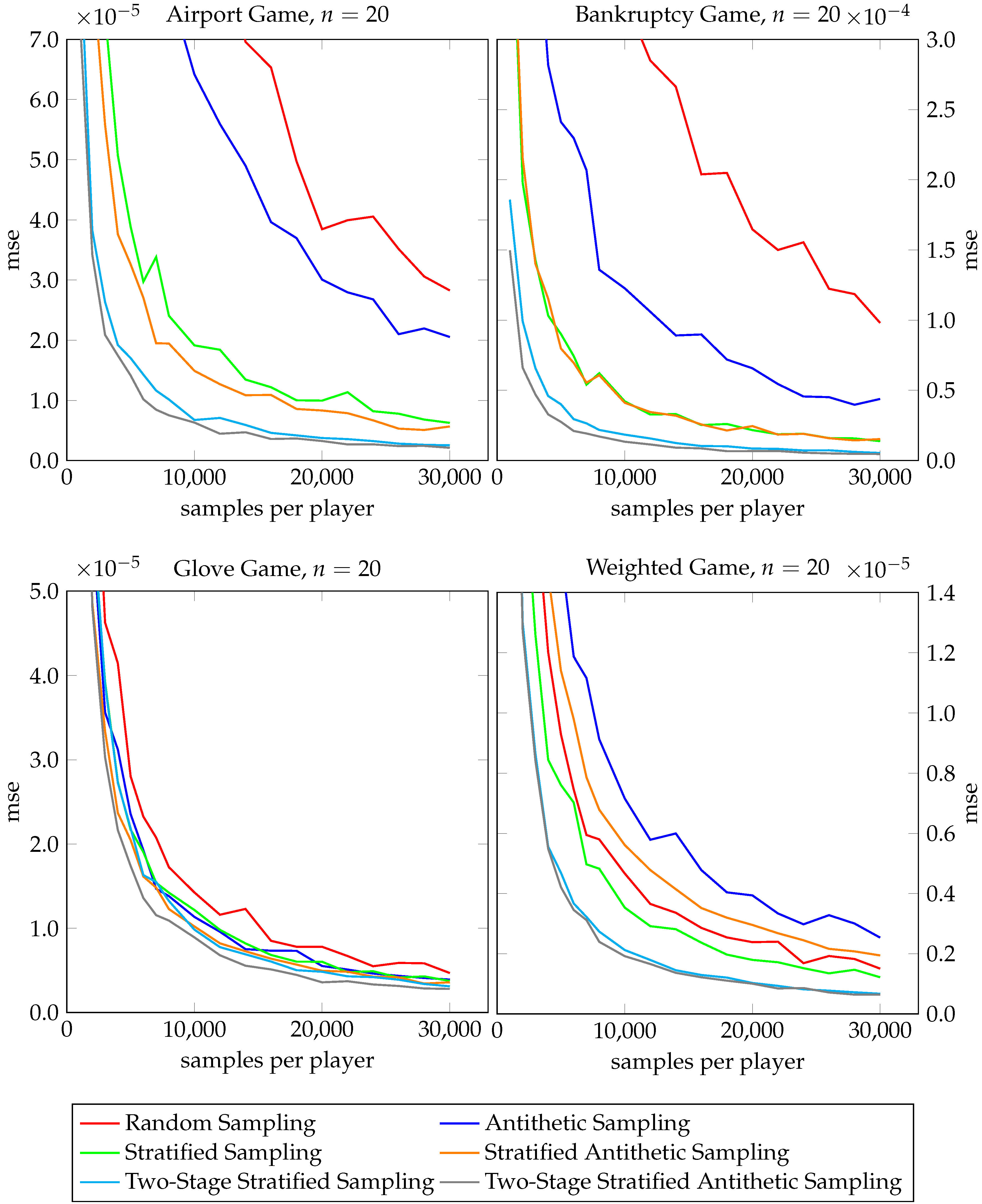 Appliedmath 03 00049 g006