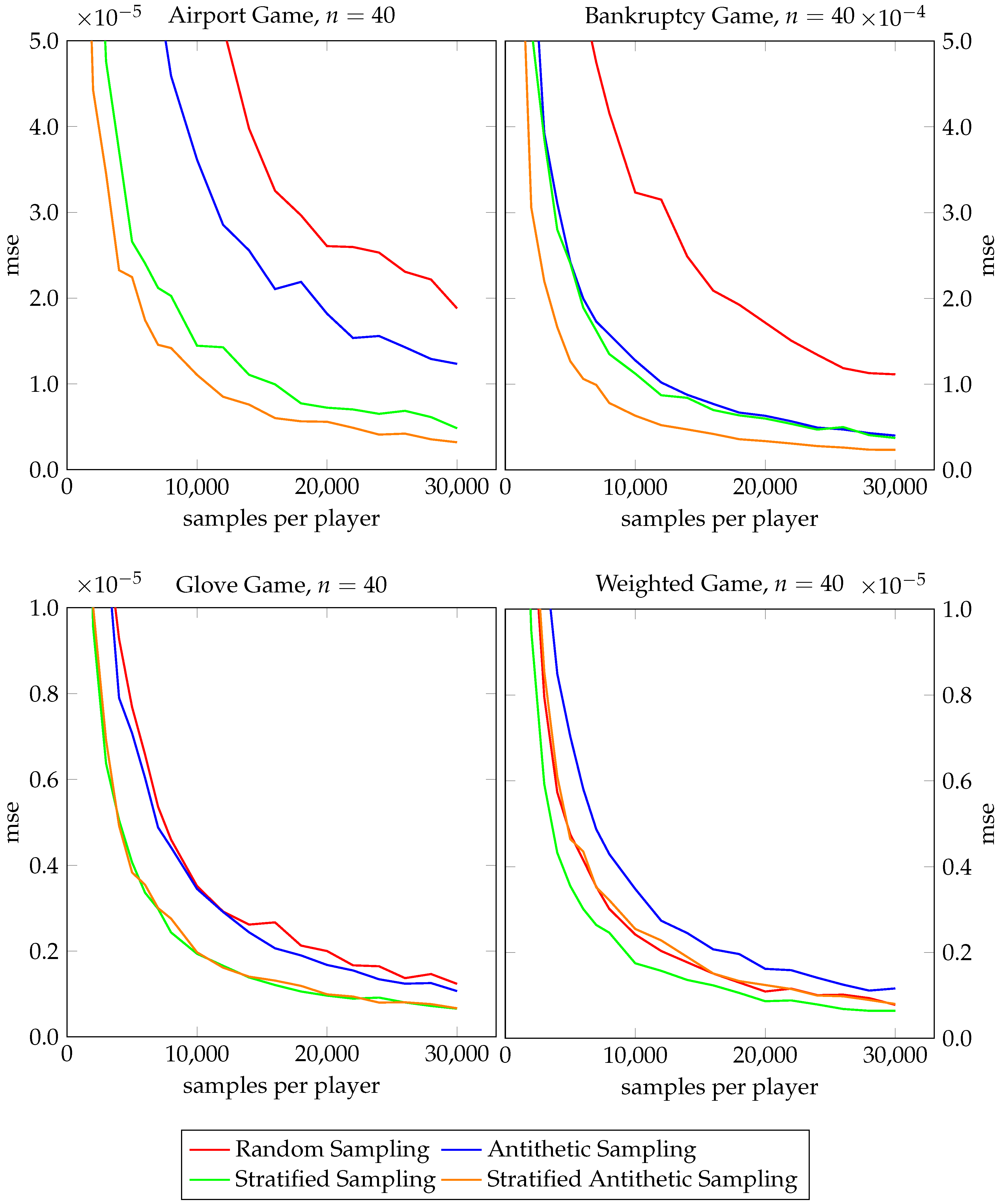 Appliedmath 03 00049 g008