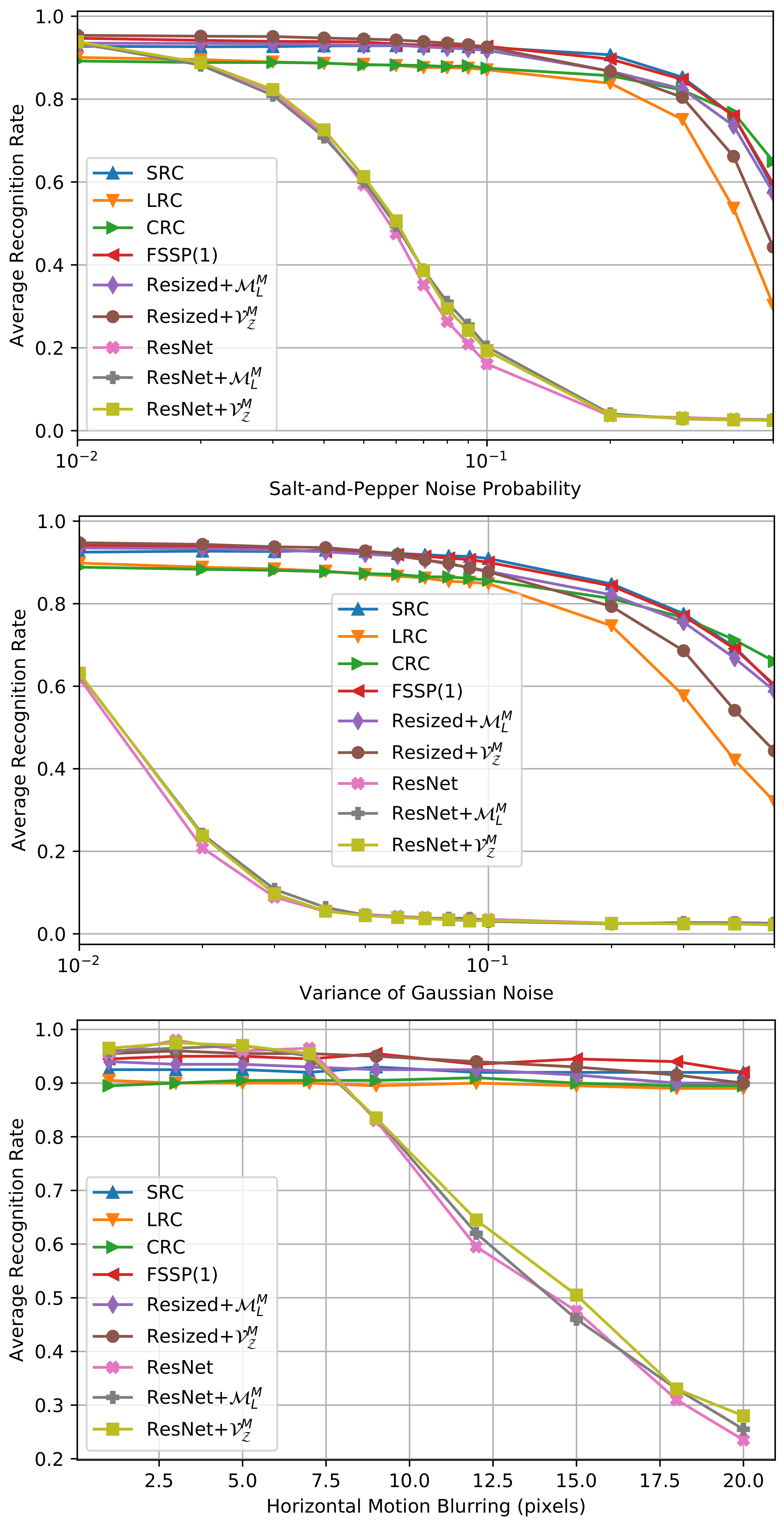 Appliedmath 03 00050 g007