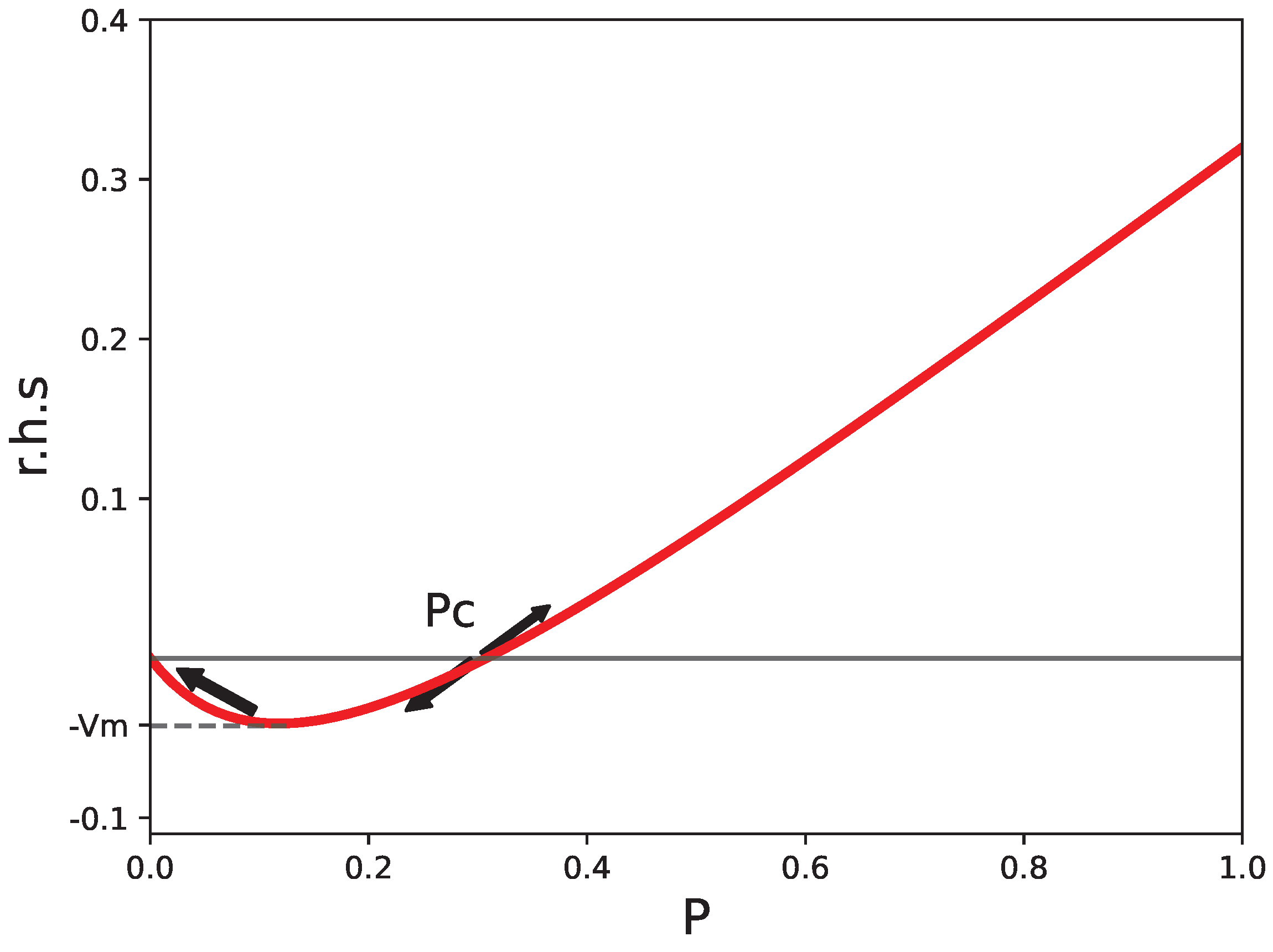 Appliedmath 03 00052 g001