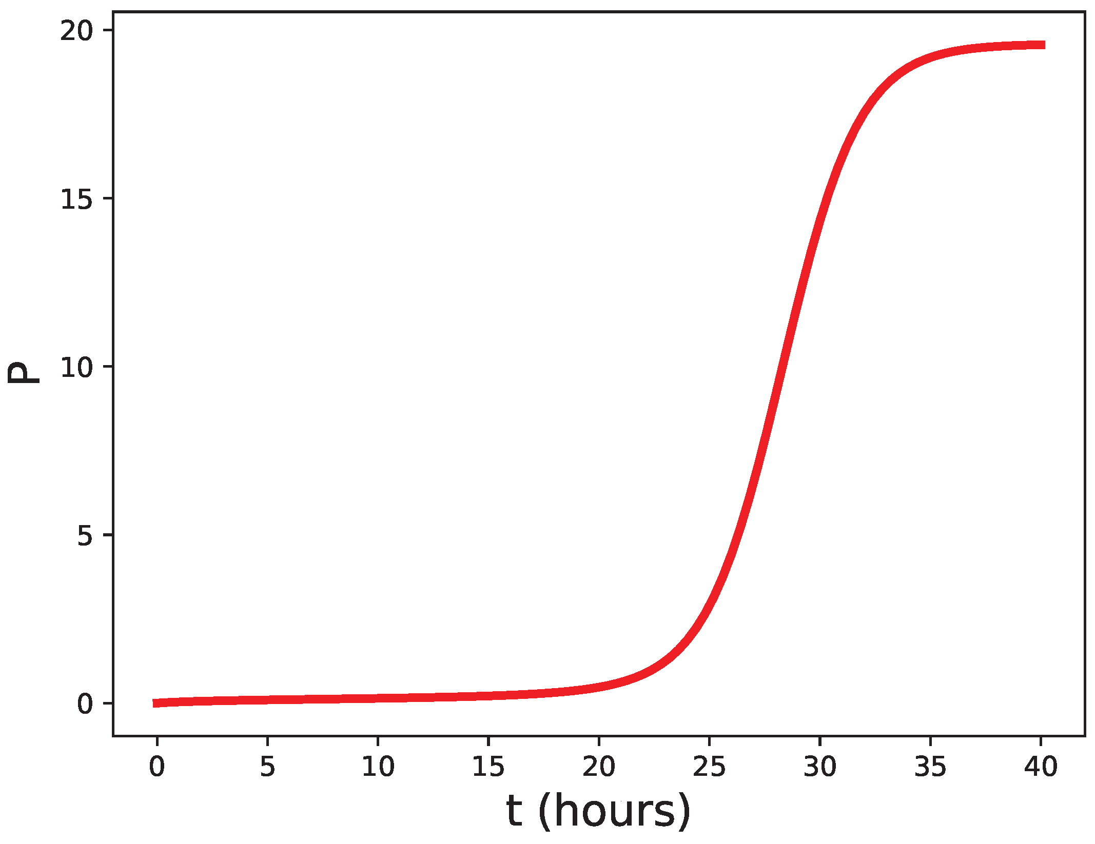 Appliedmath 03 00052 g002