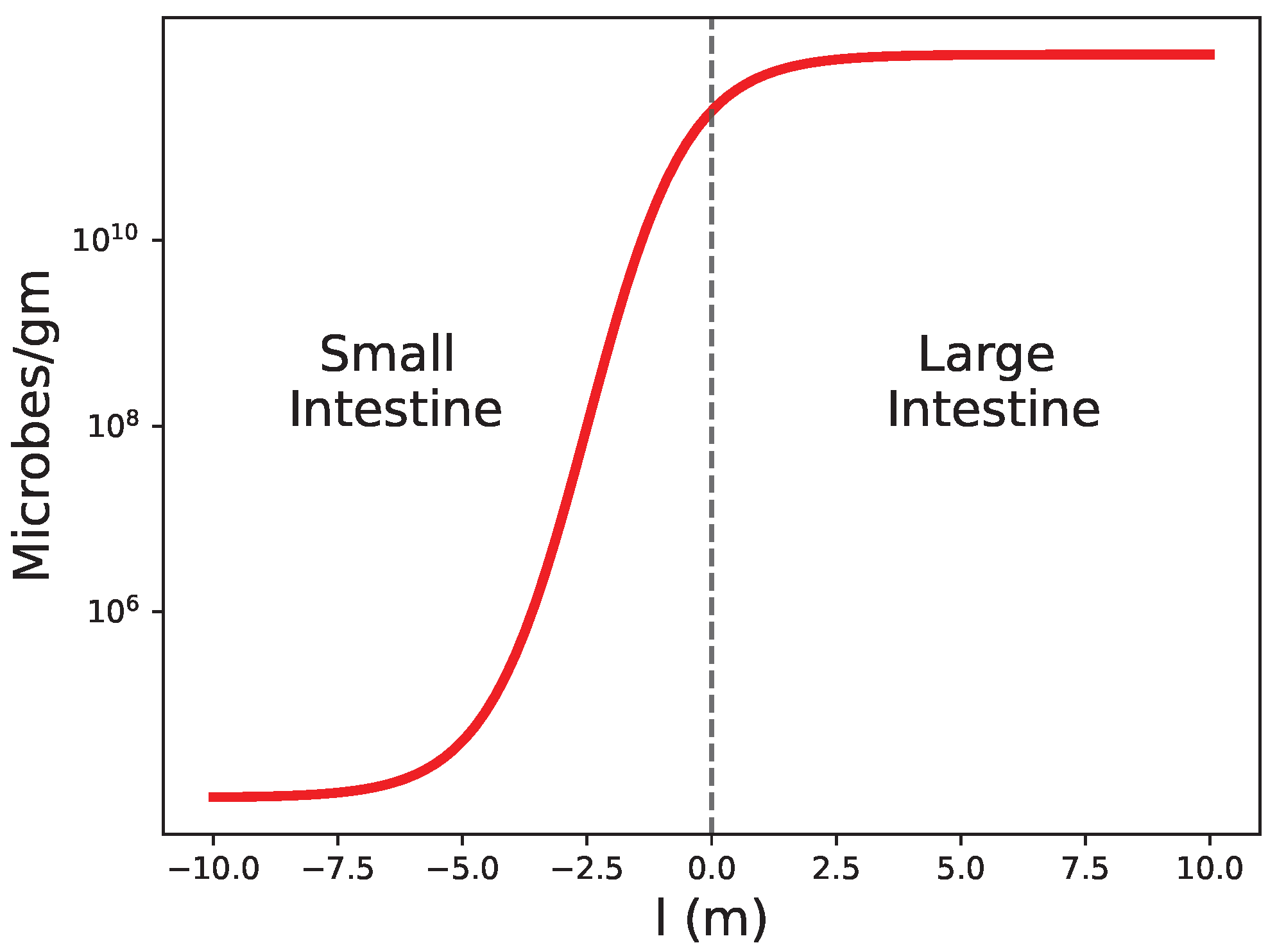 Appliedmath 03 00052 g003