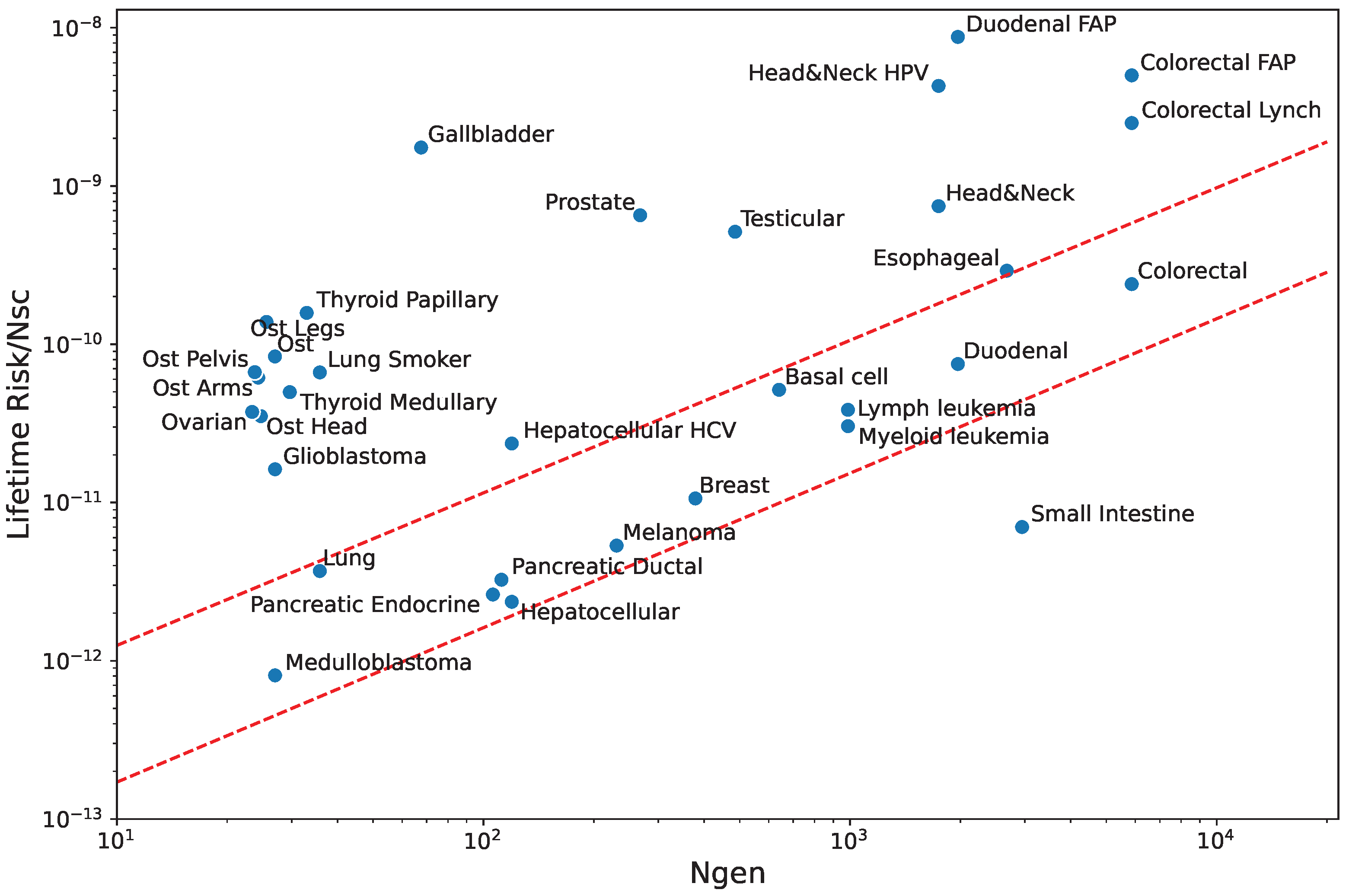 Appliedmath 03 00052 g004
