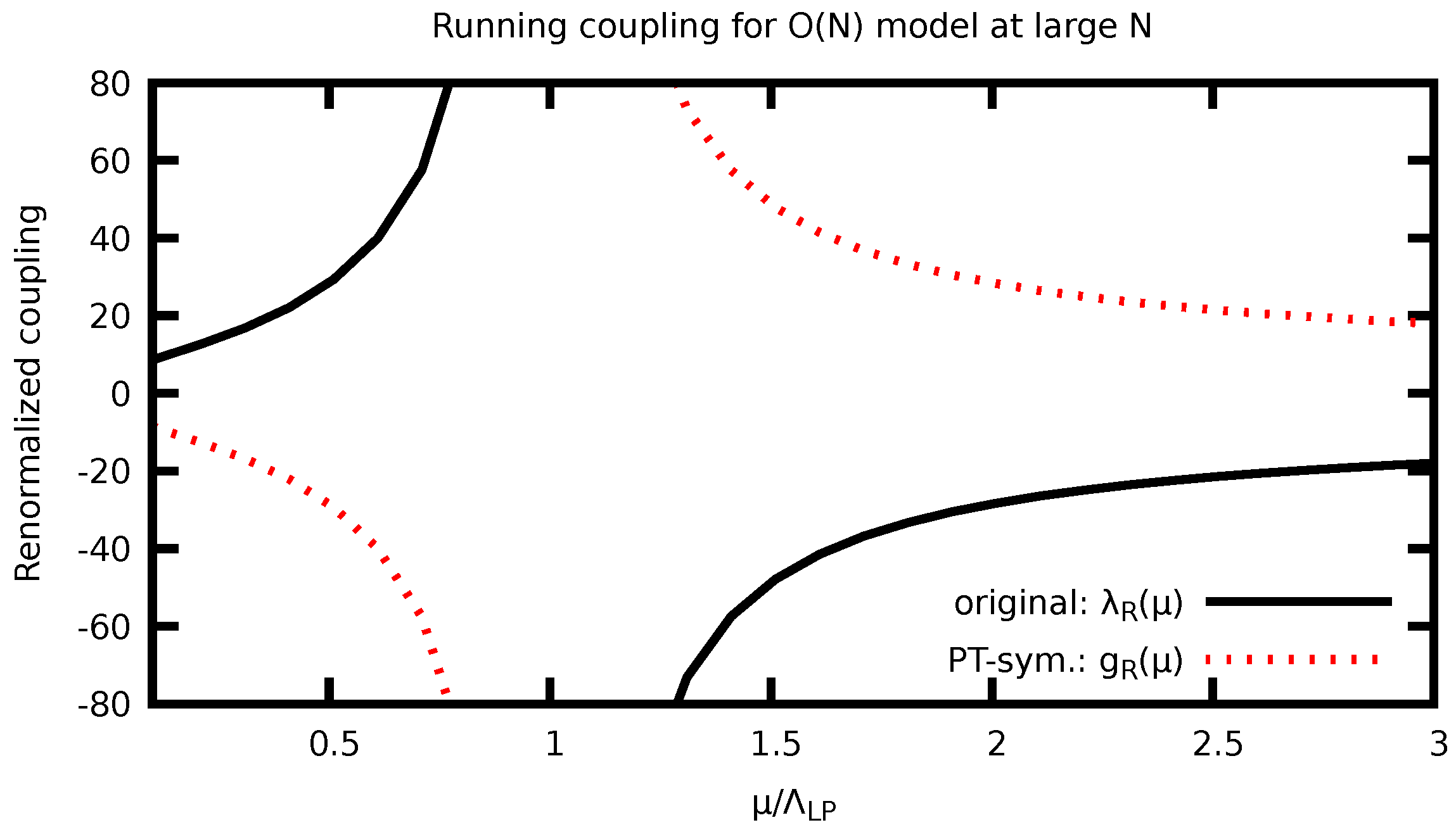 Appliedmath 04 00003 g001