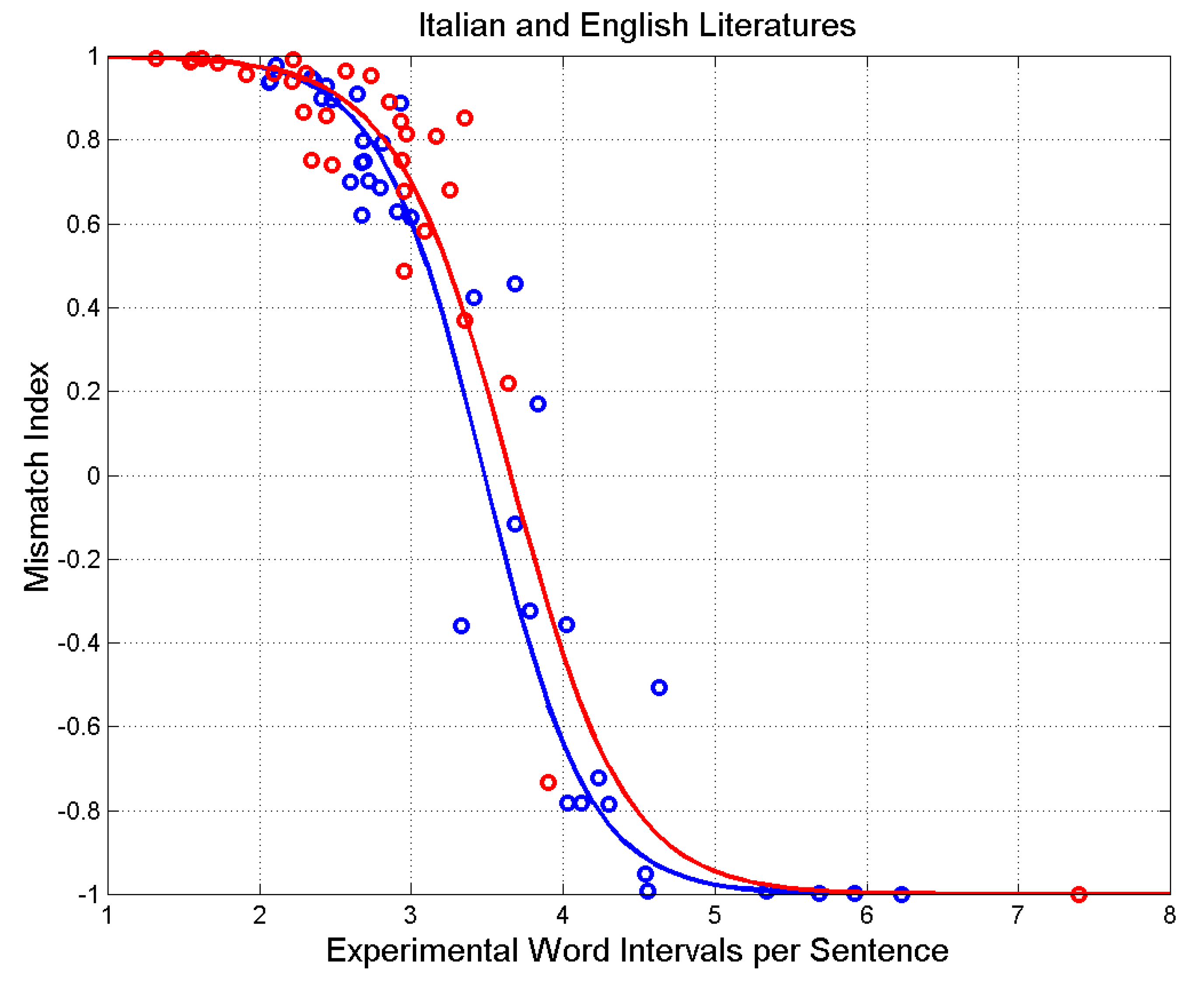 Appliedmath 04 00007 g014 Appliedmath 04 00007 g014