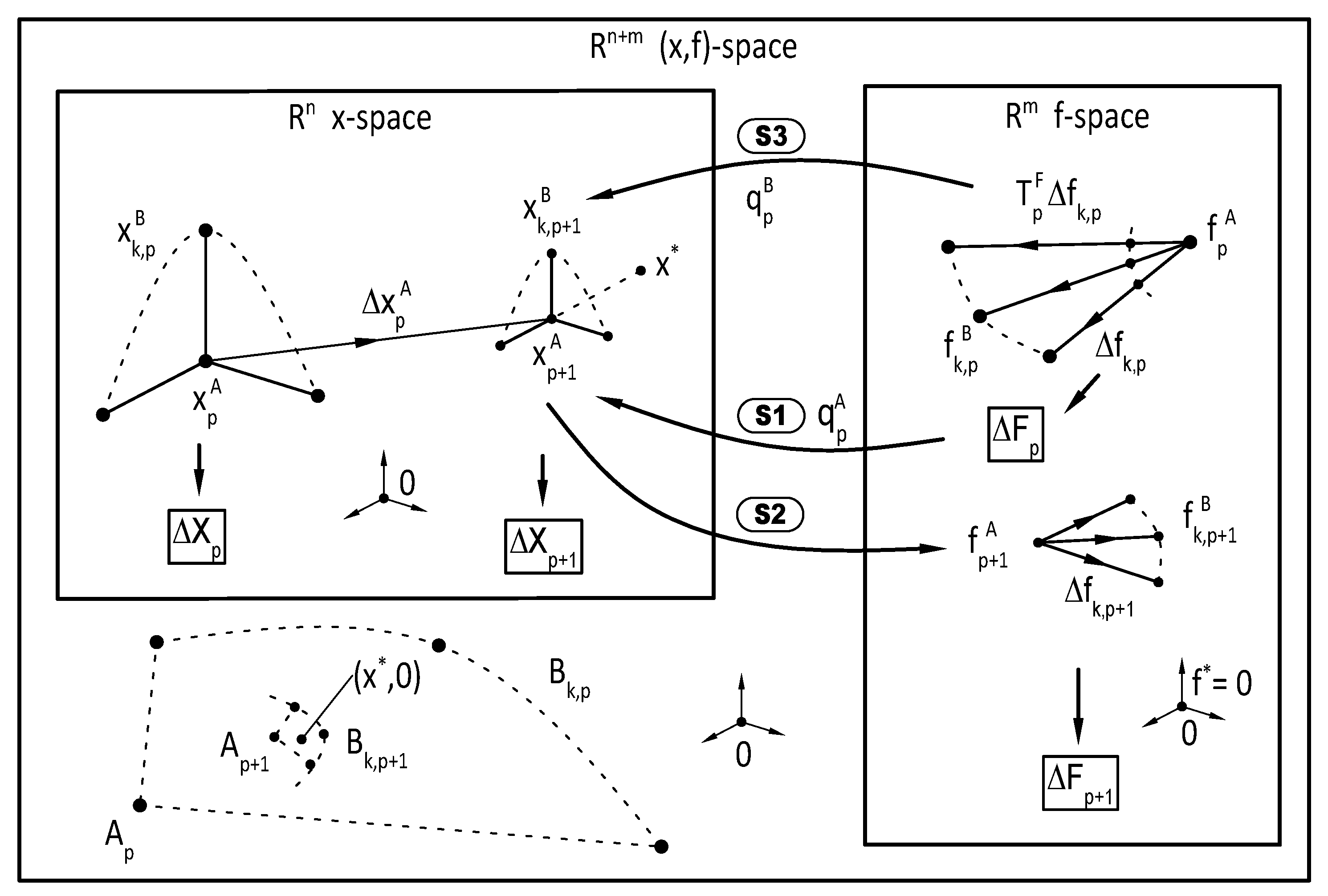 Appliedmath 04 00008 g003