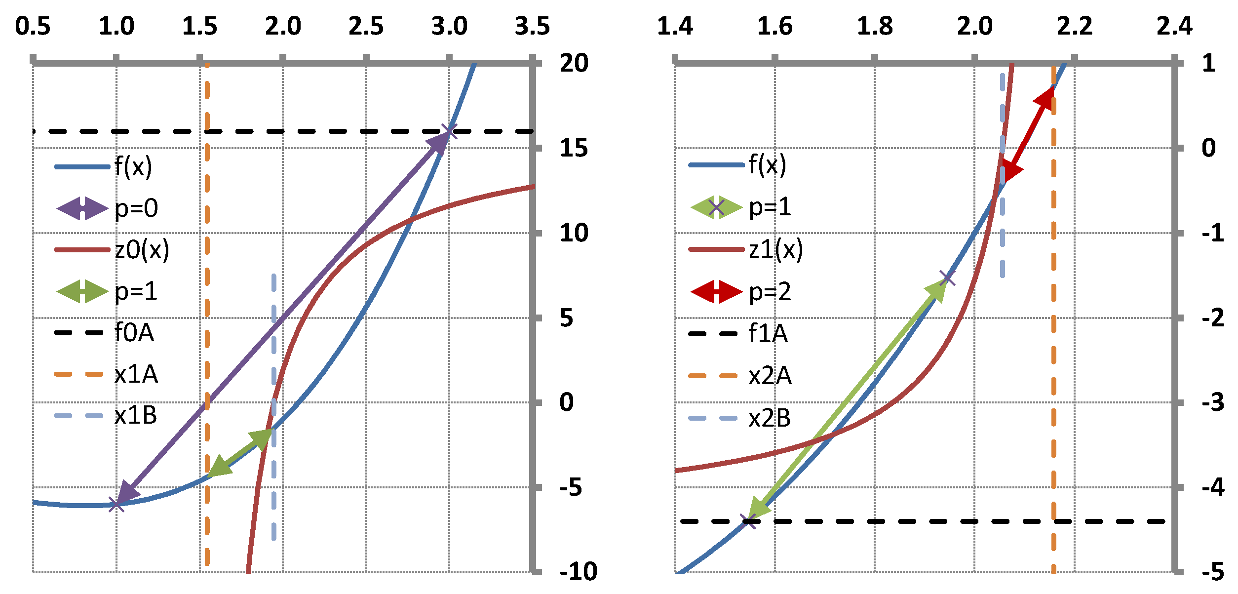 Appliedmath 04 00008 g004