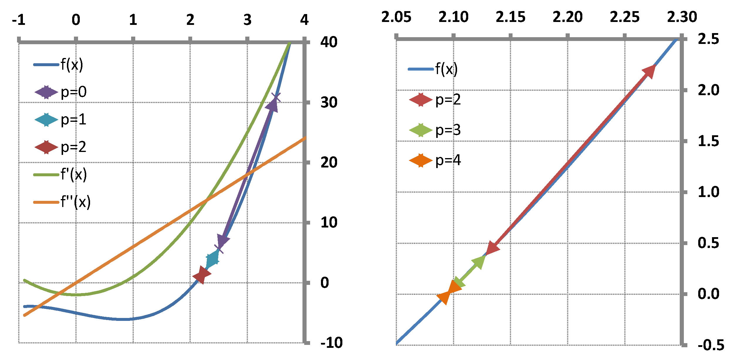 Appliedmath 04 00008 g006