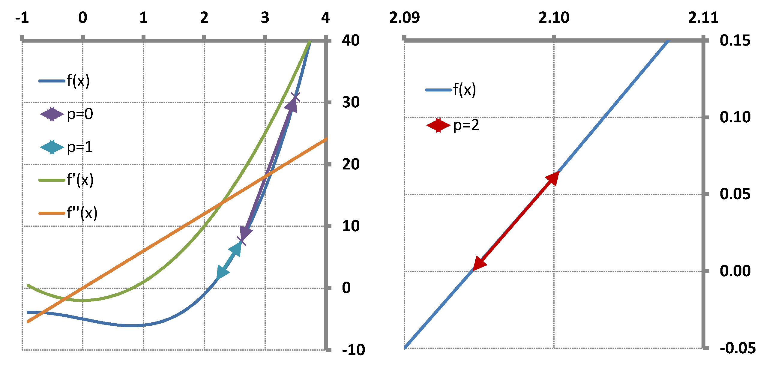 Appliedmath 04 00008 g007