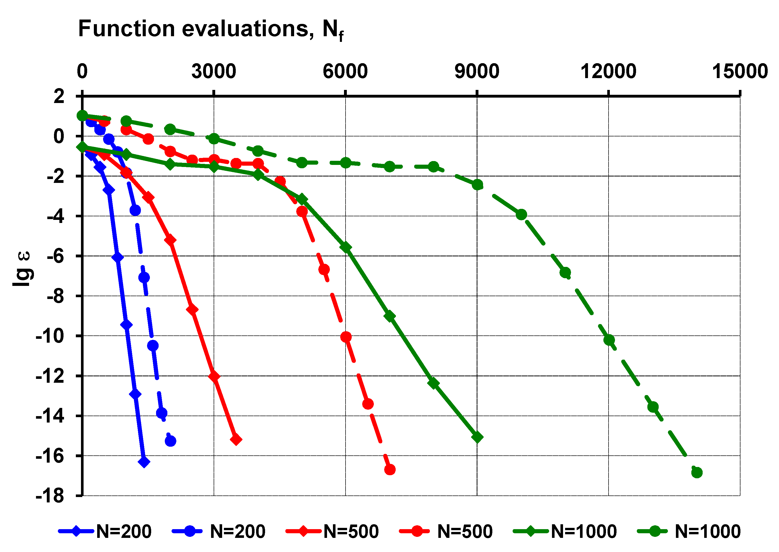 Appliedmath 04 00008 g014